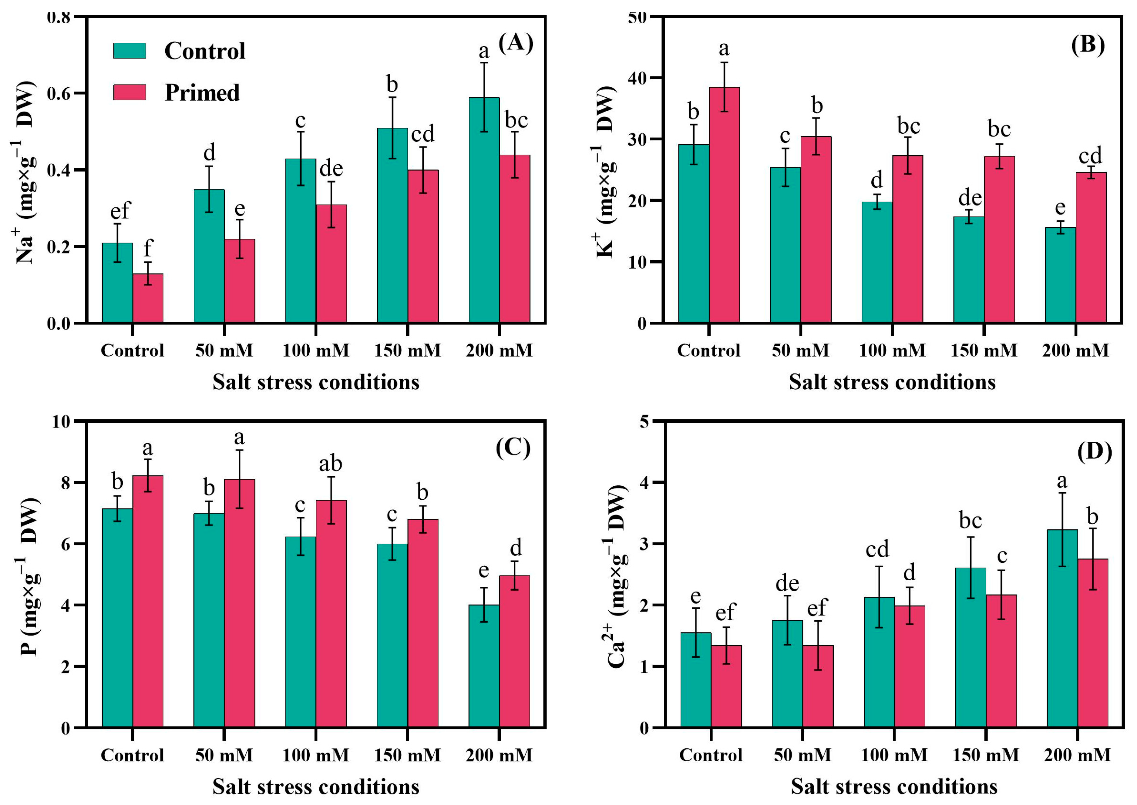 Plants 14 01296 g001