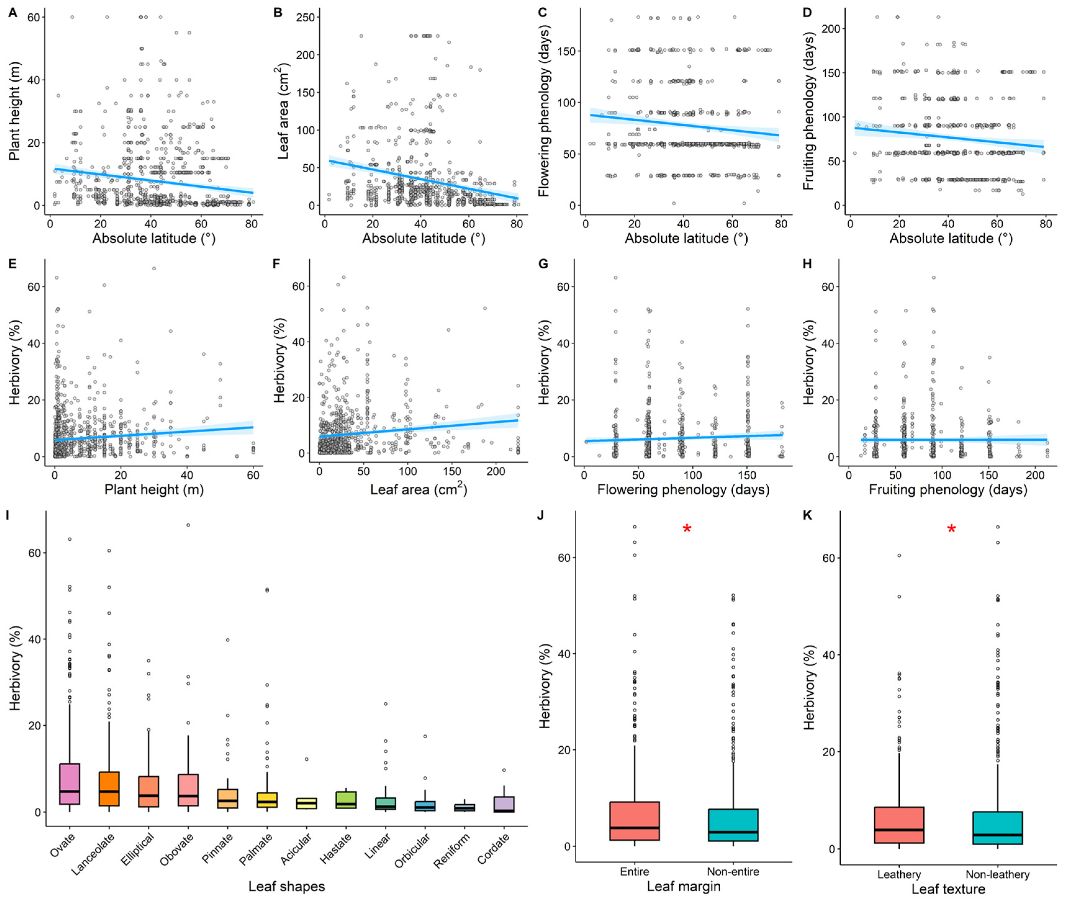 Plants 14 01303 g004