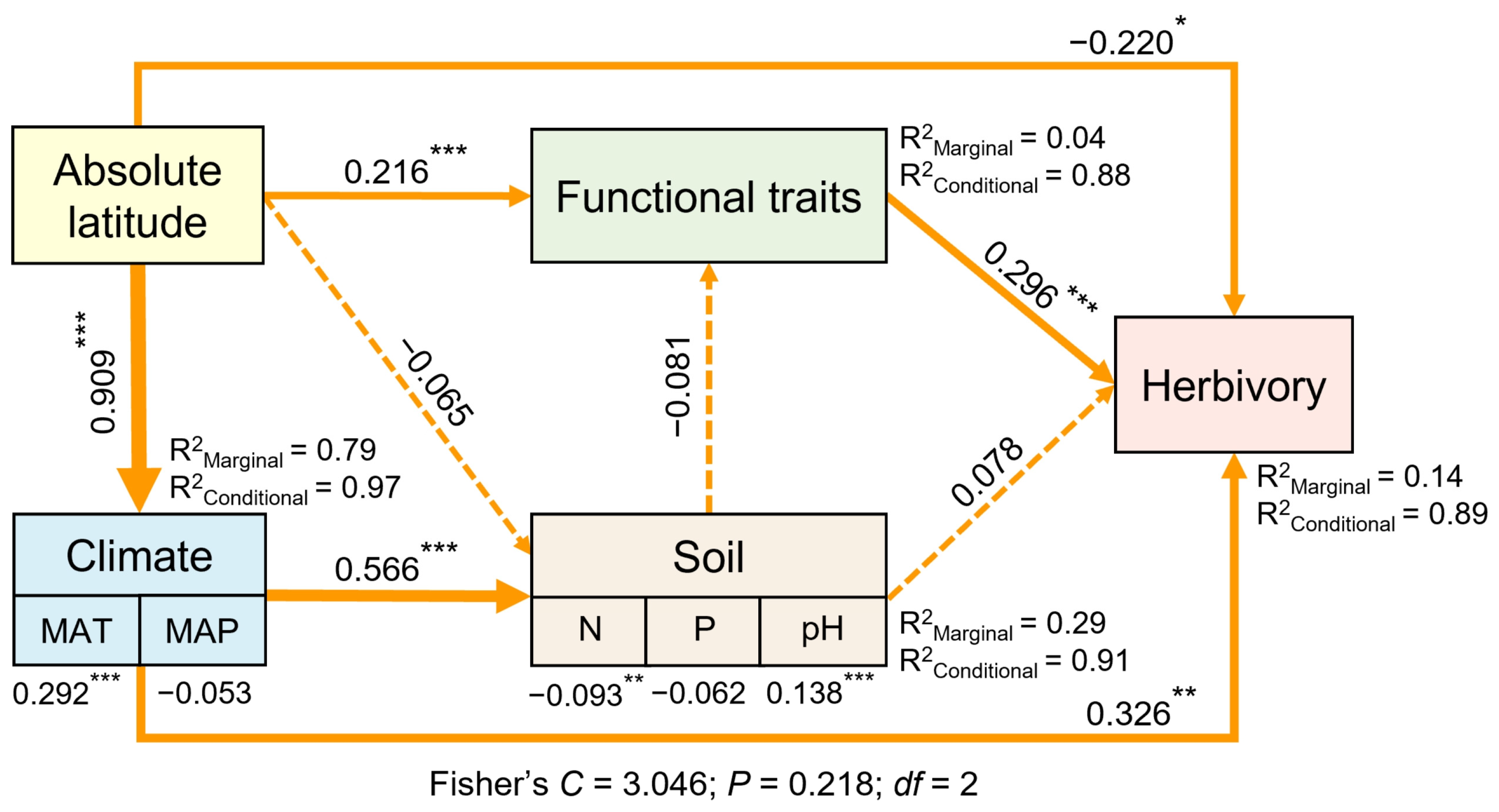 Plants 14 01303 g007