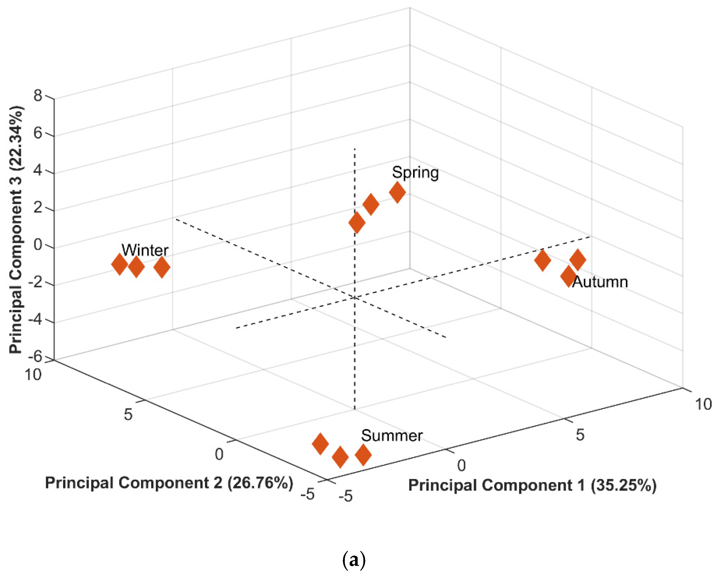 Plants 14 01311 g002a
