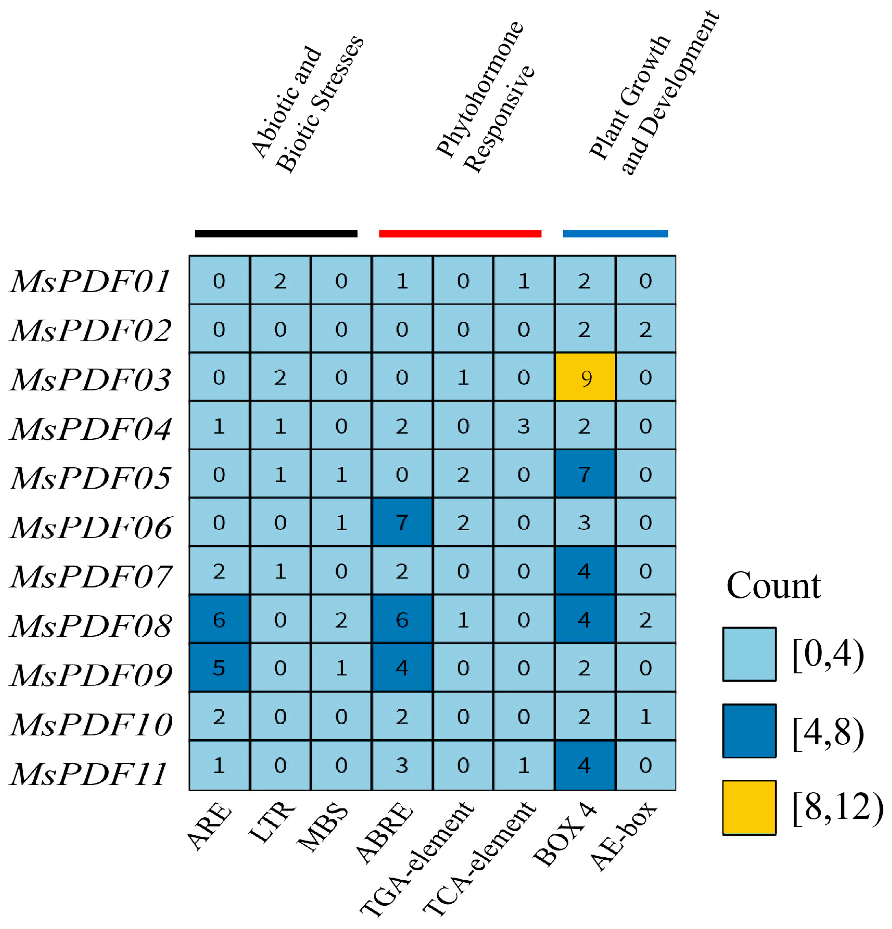 Plants 14 01312 g003