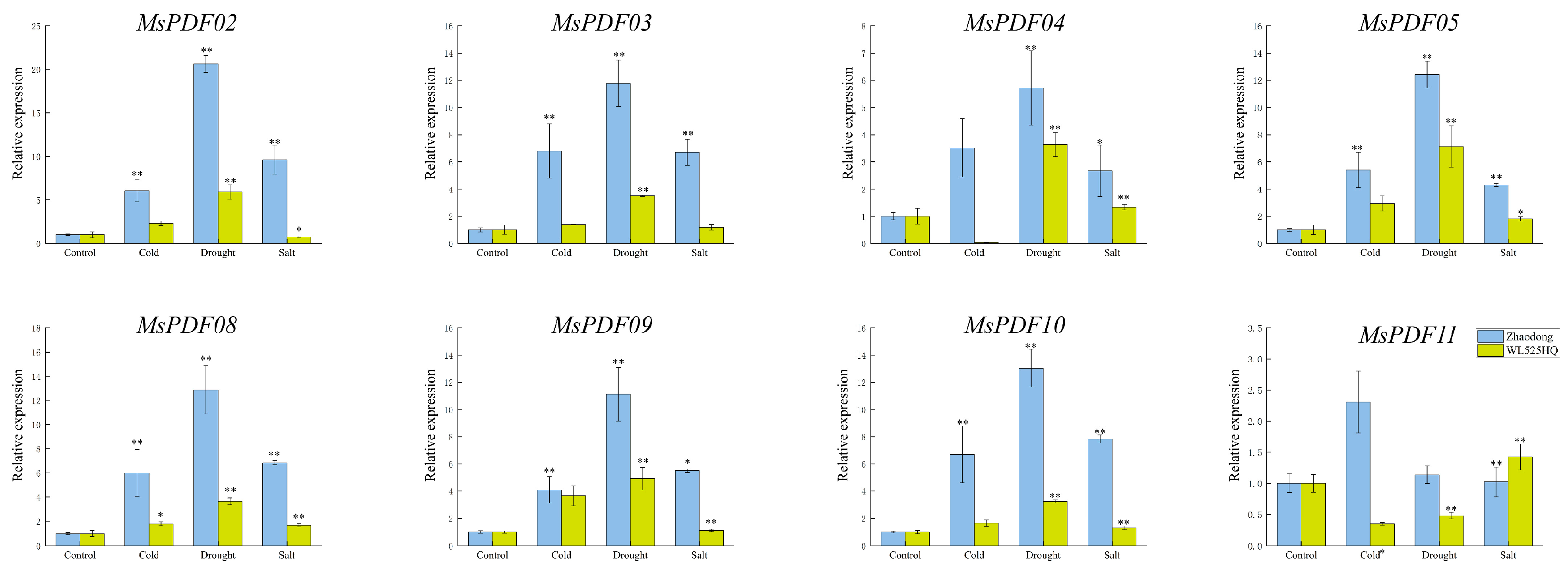 Plants 14 01312 g006