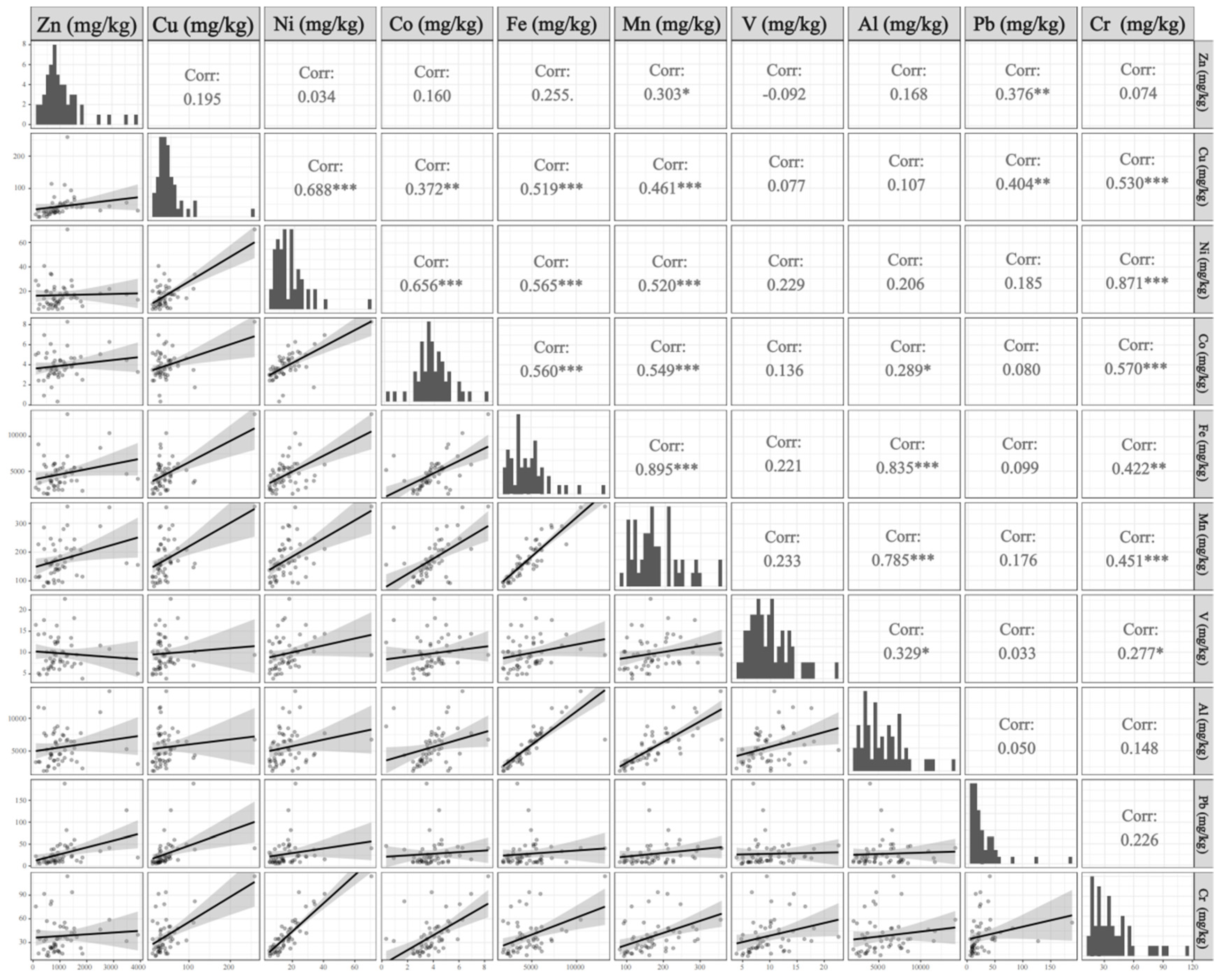 Plants 14 01315 g004