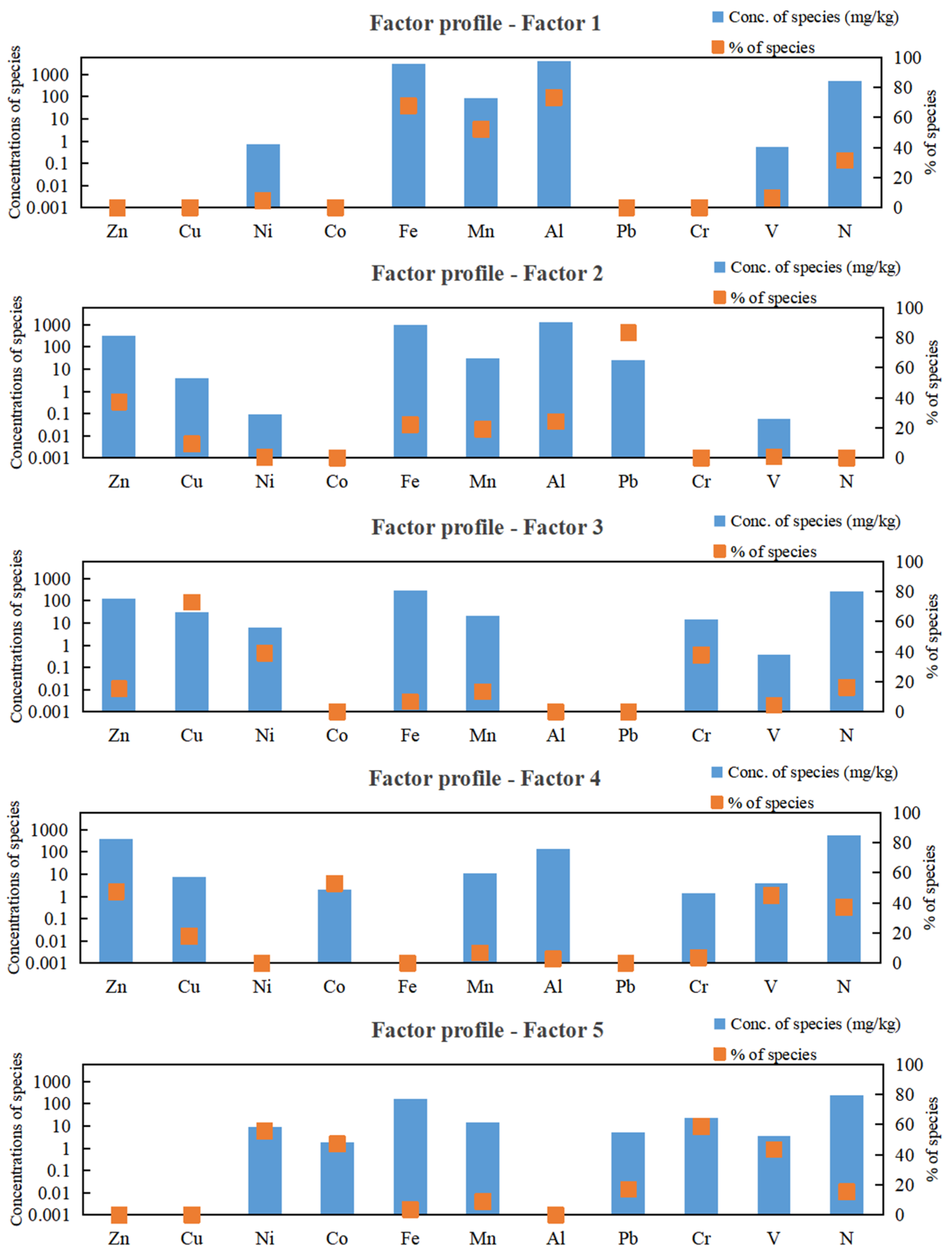 Plants 14 01315 g005