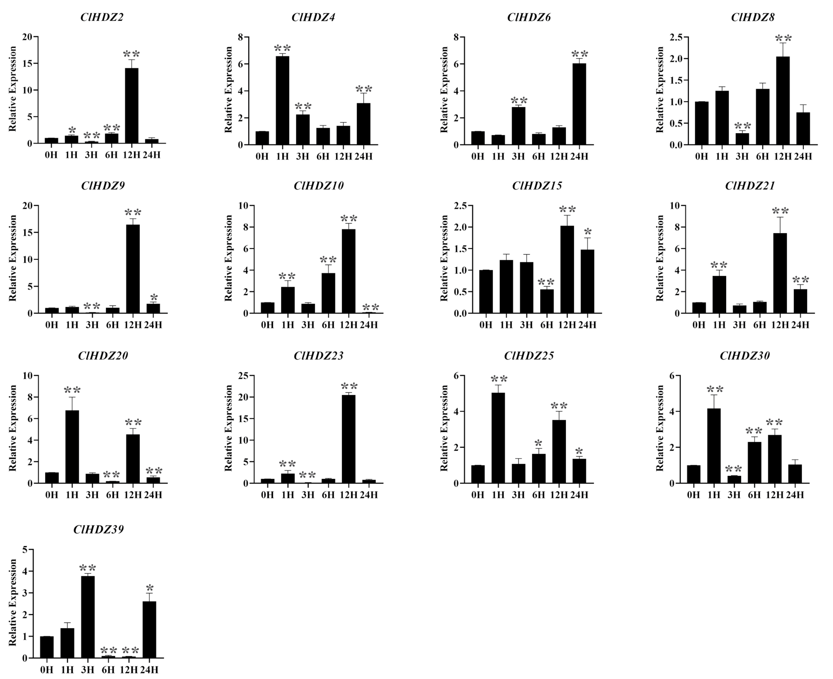 Plants 14 01318 g006