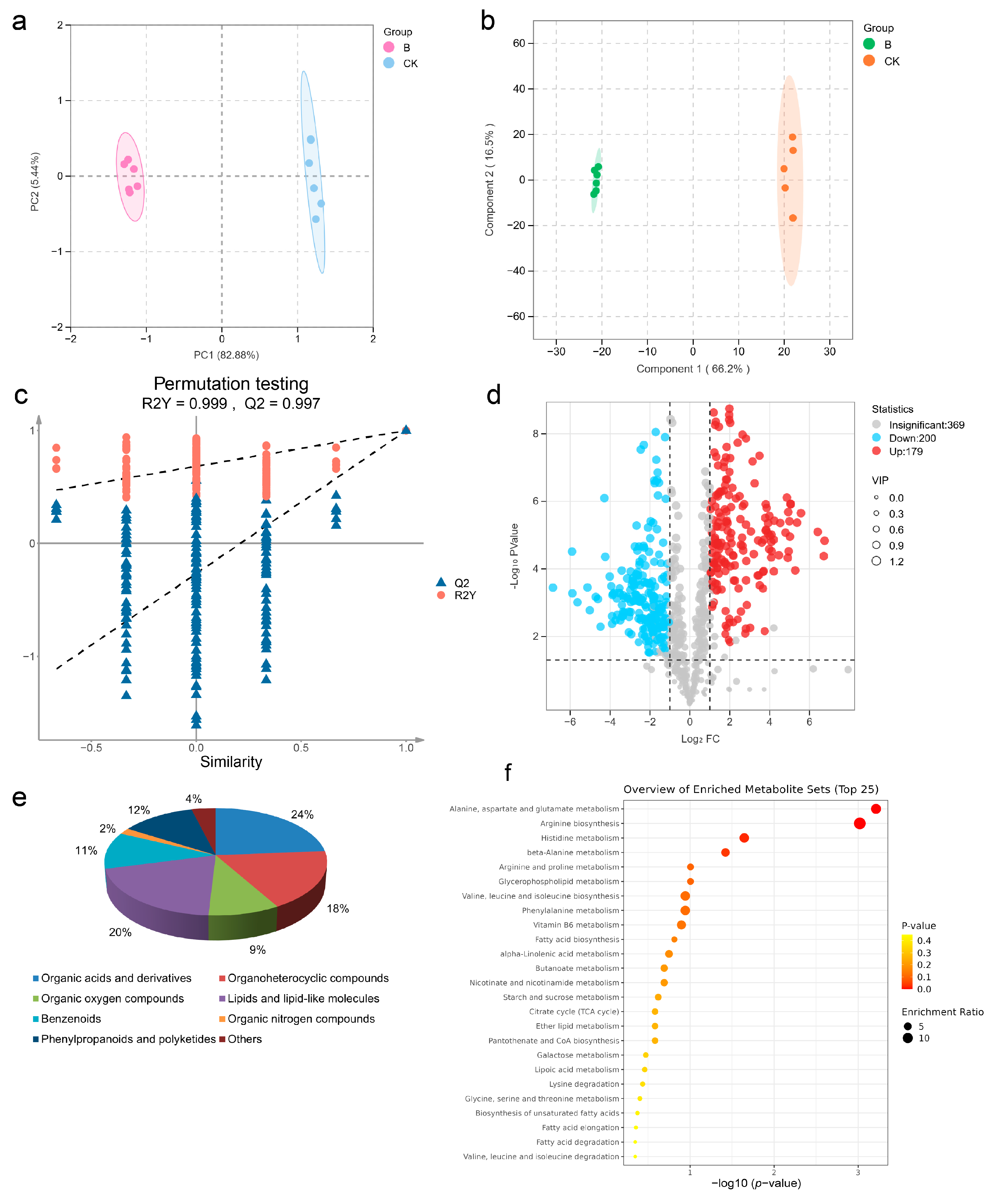 Plants 14 01480 g006