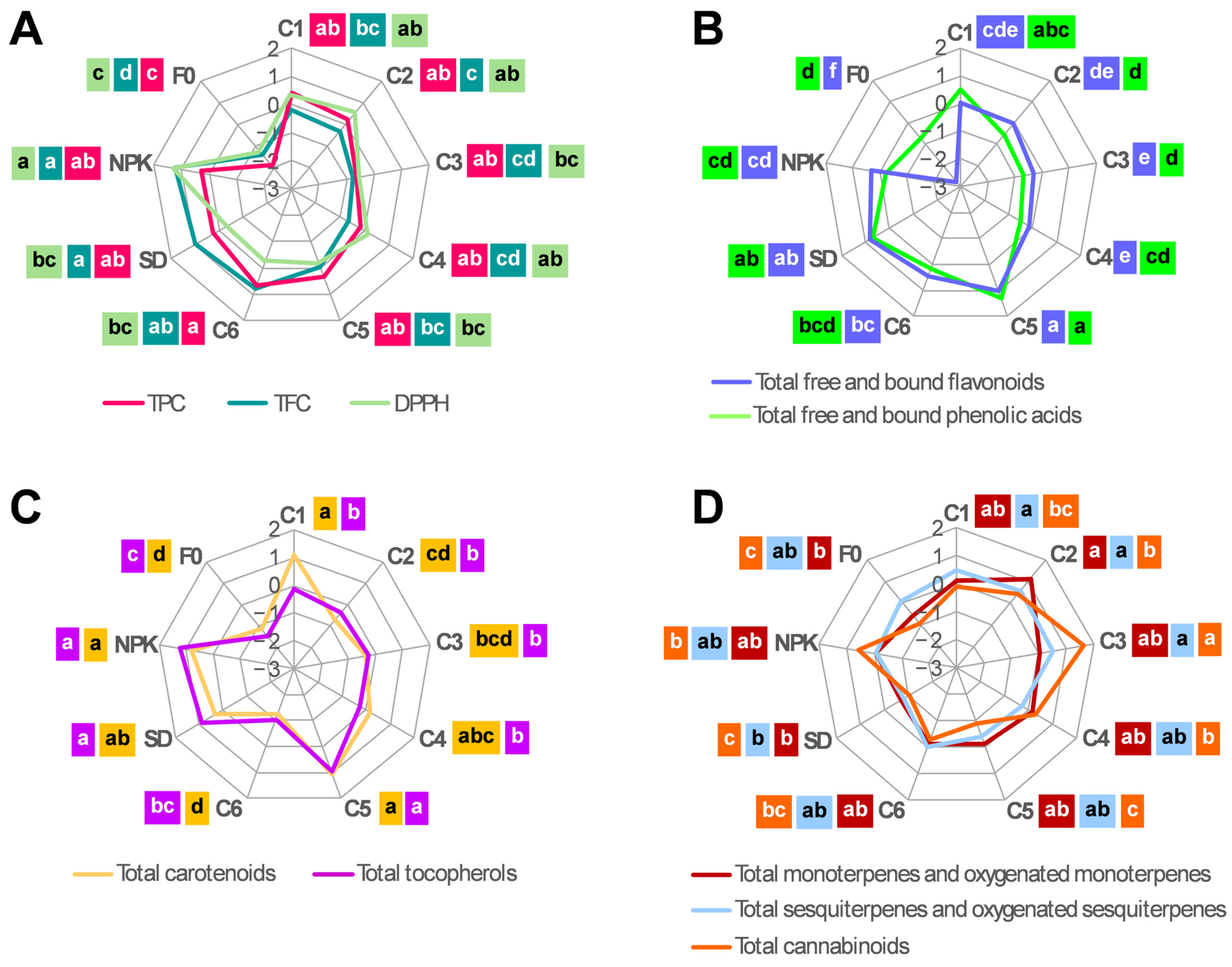 Plants 14 01519 g003