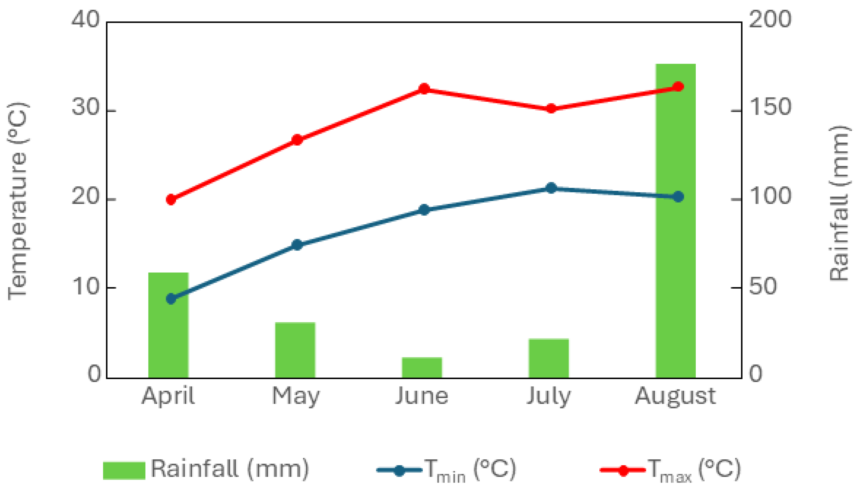 Plants 14 01519 g005