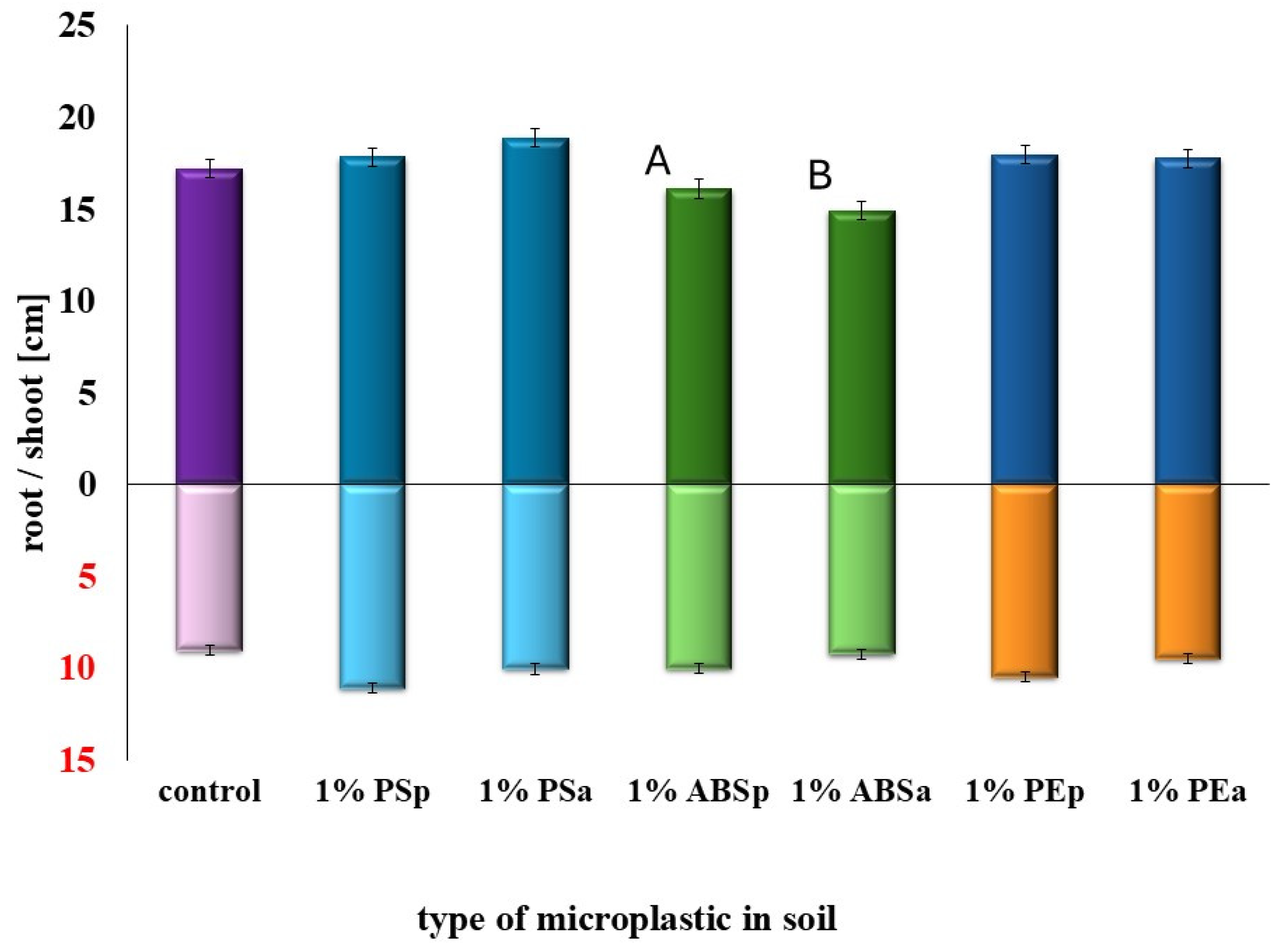 Plants 14 01639 g001