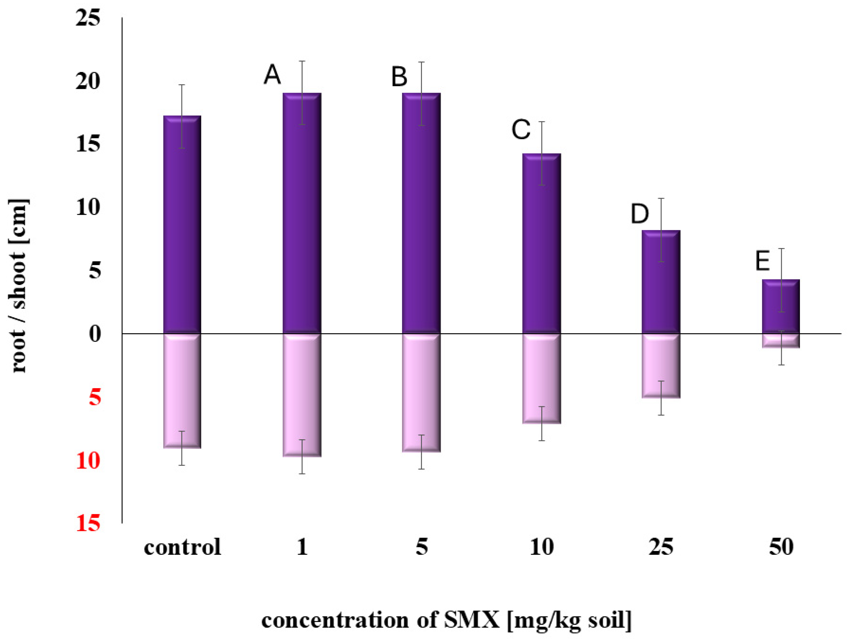 Plants 14 01639 g002