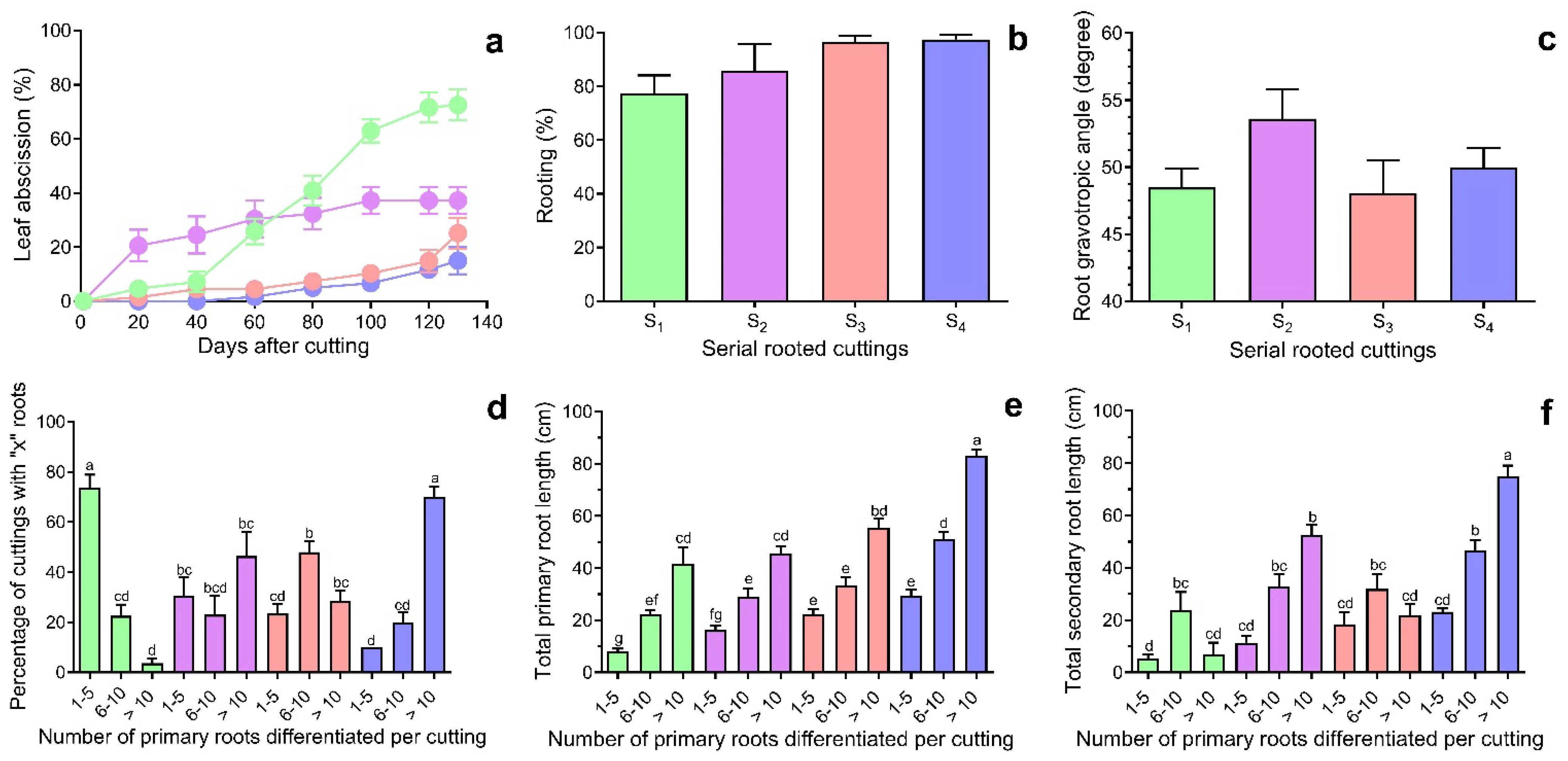 Plants 14 01668 g002
