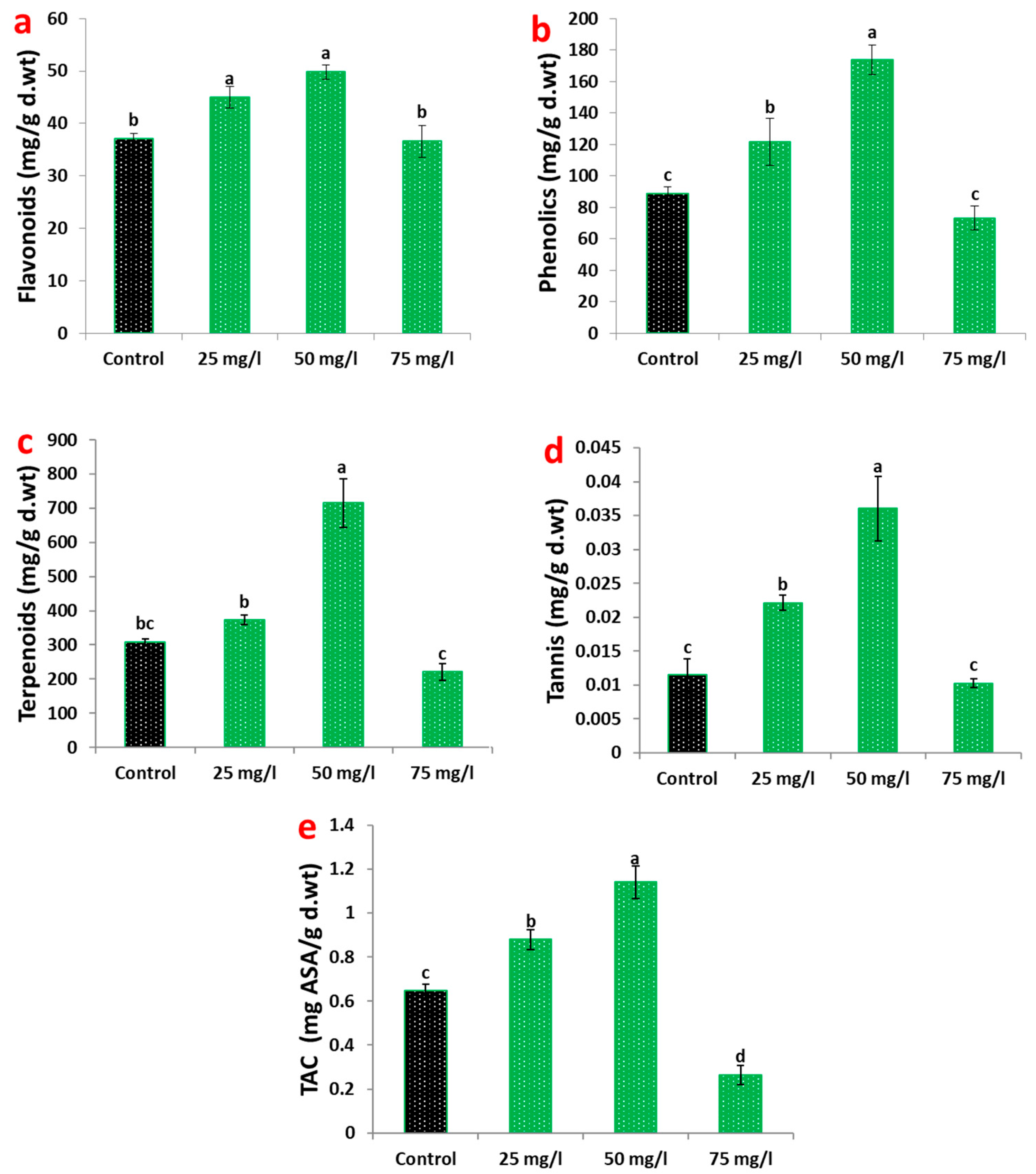 Plants 14 02093 g002