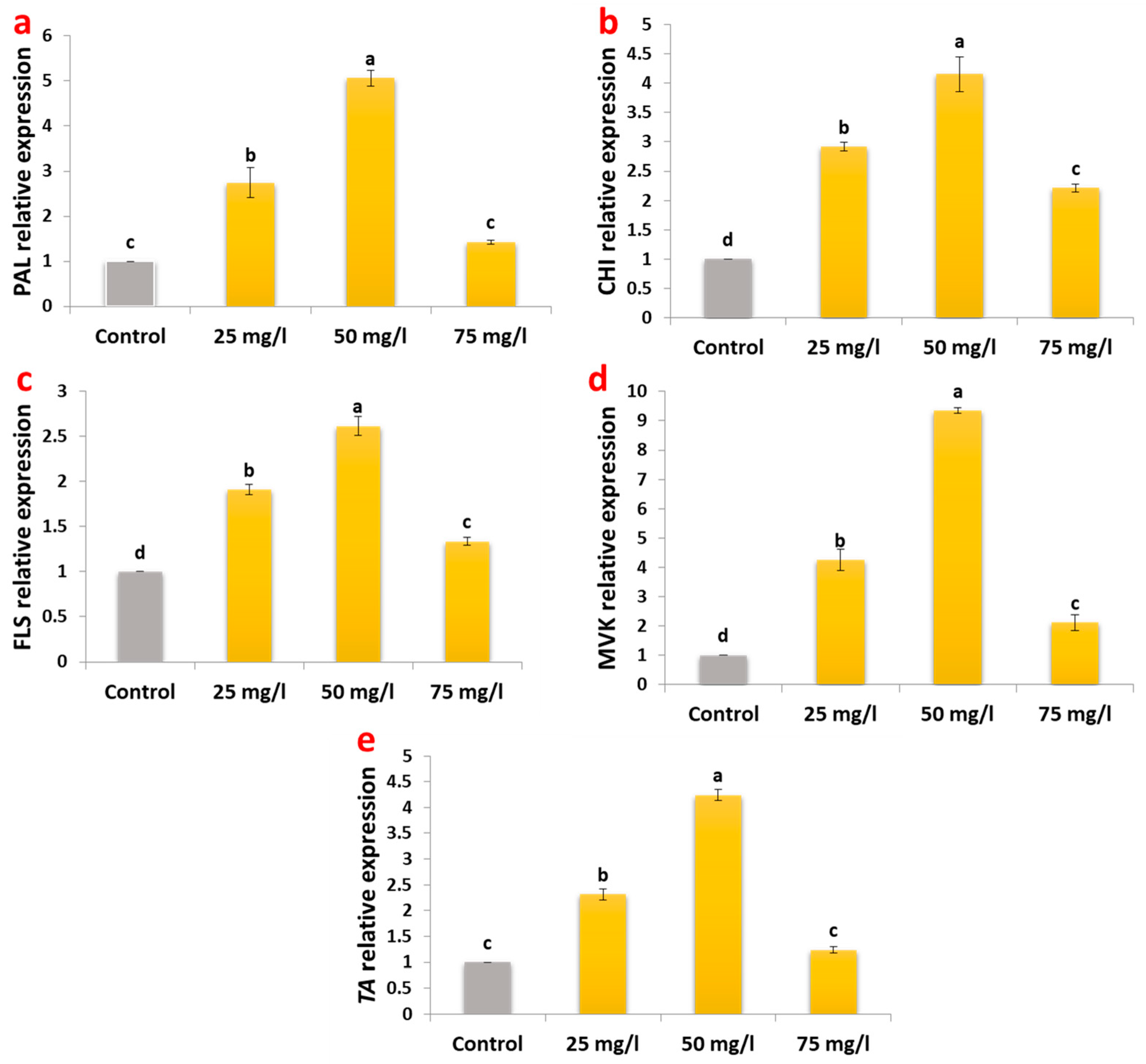 Plants 14 02093 g004