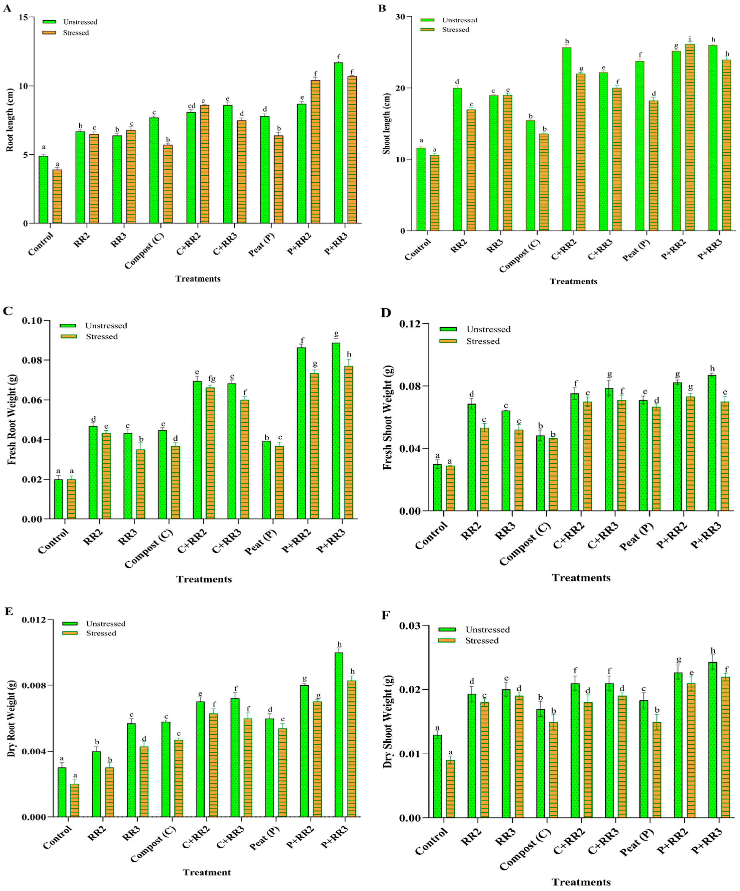 Plants 14 02096 g003