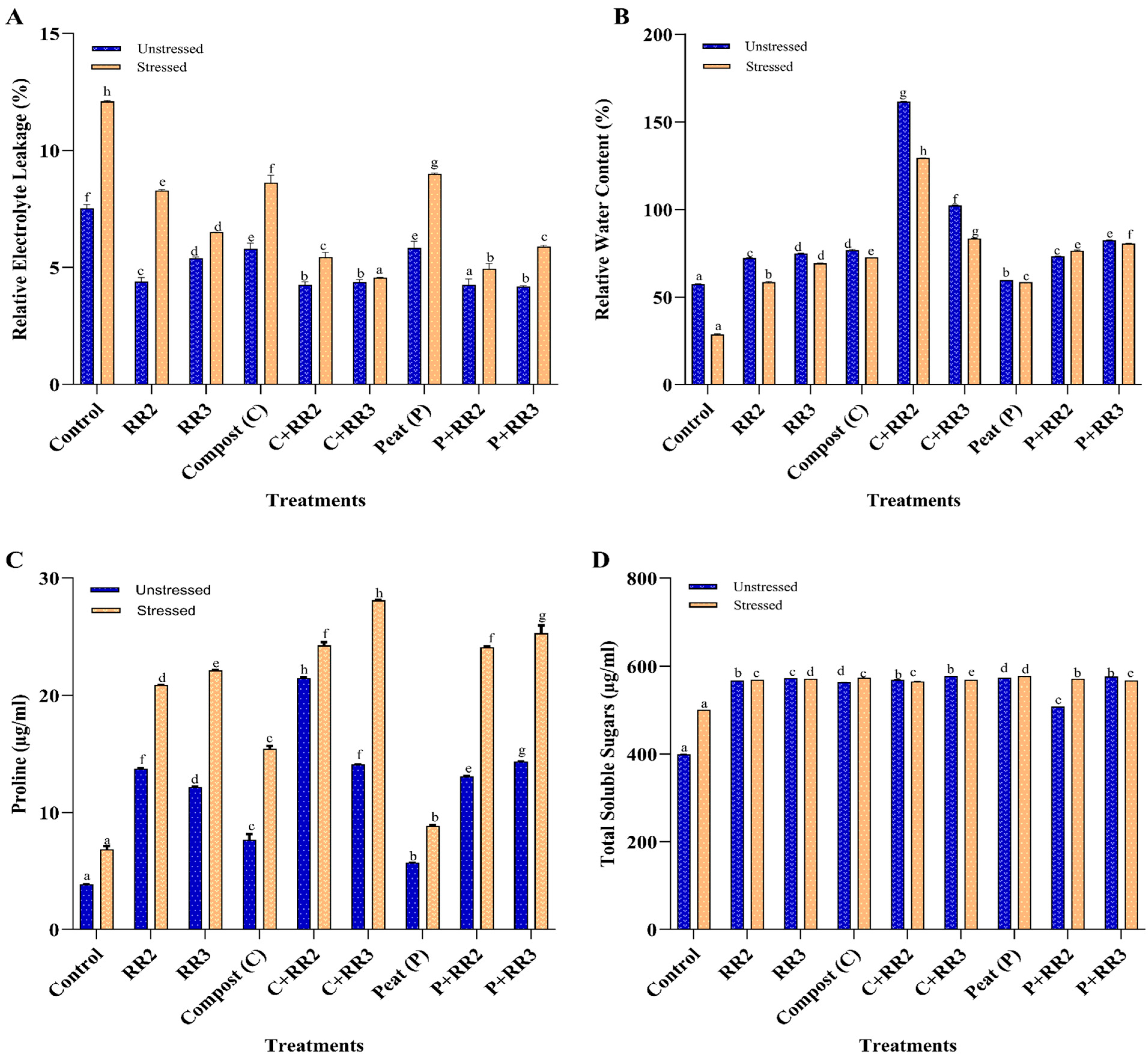 Plants 14 02096 g006