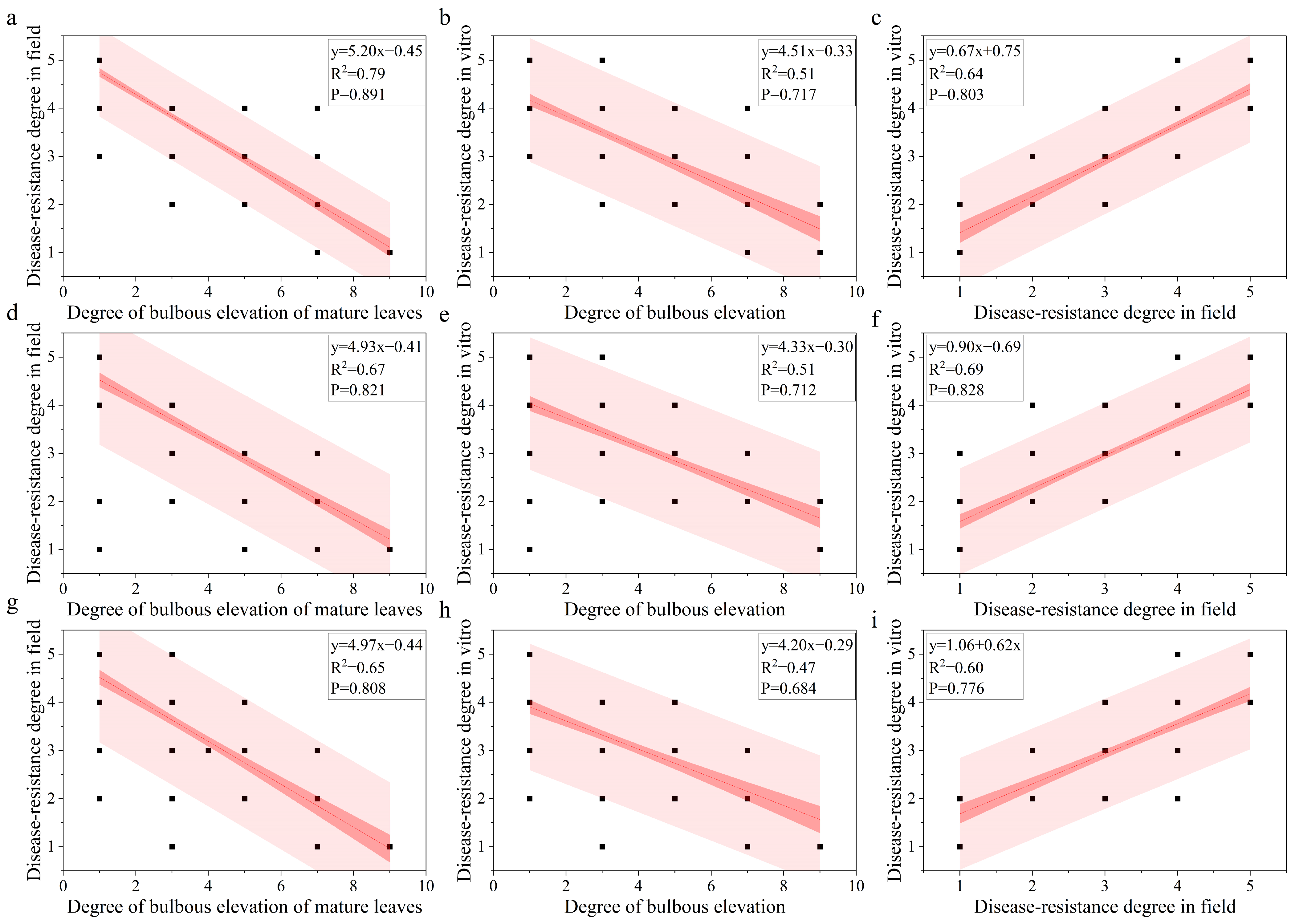 Plants 14 02415 g003