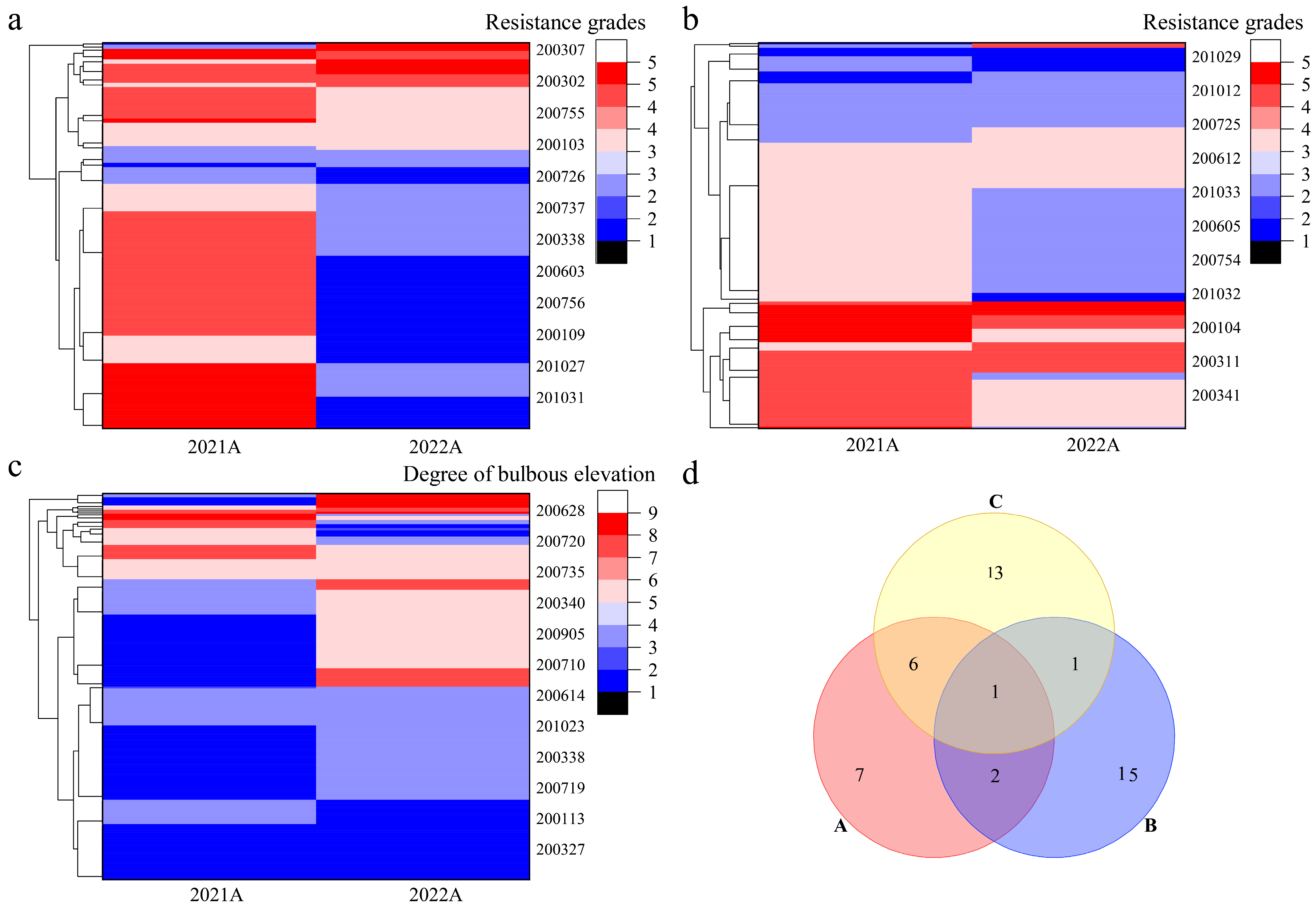 Plants 14 02415 g004