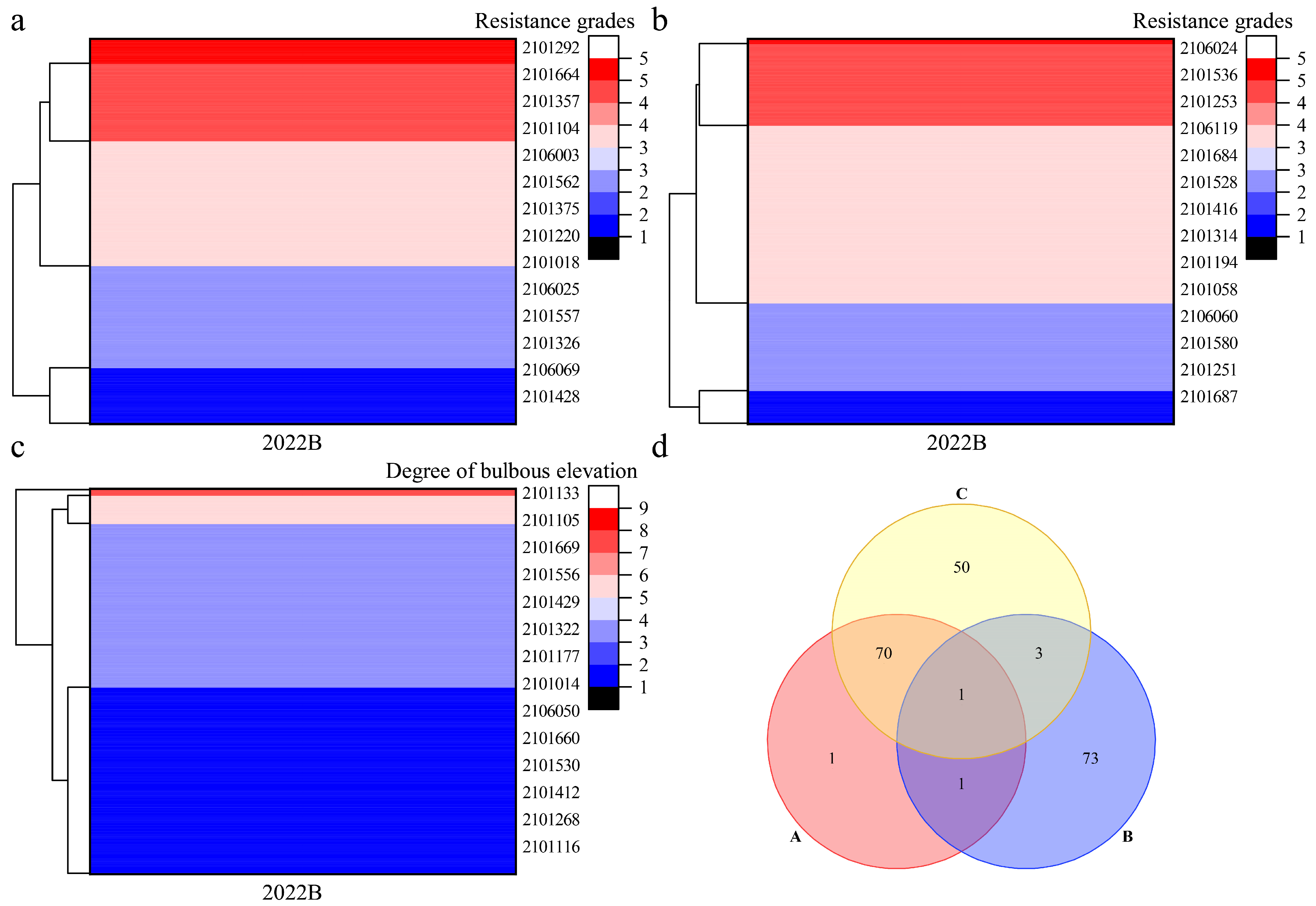 Plants 14 02415 g005