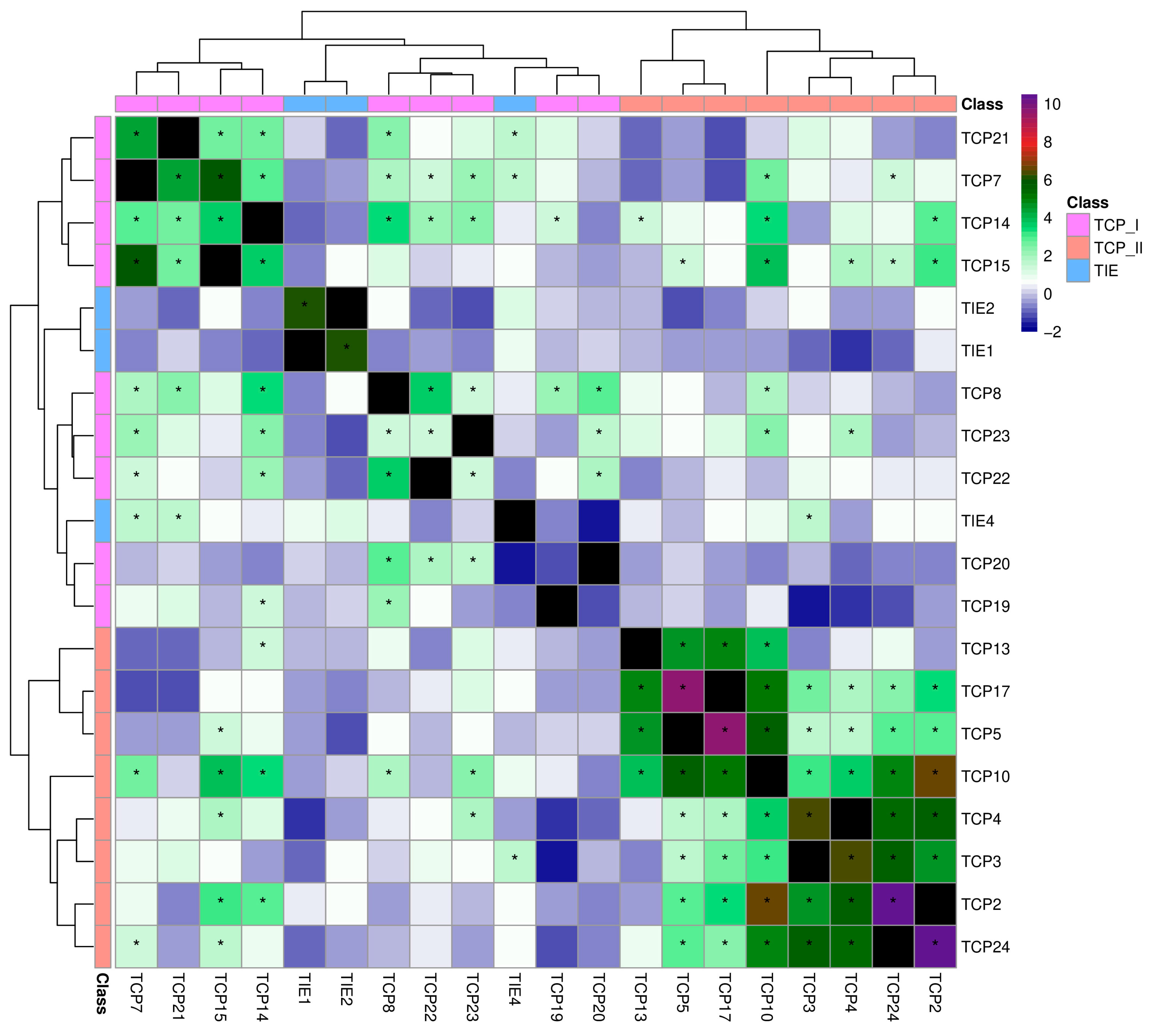 Plants 14 02423 g005 Plants 14 02423 g005