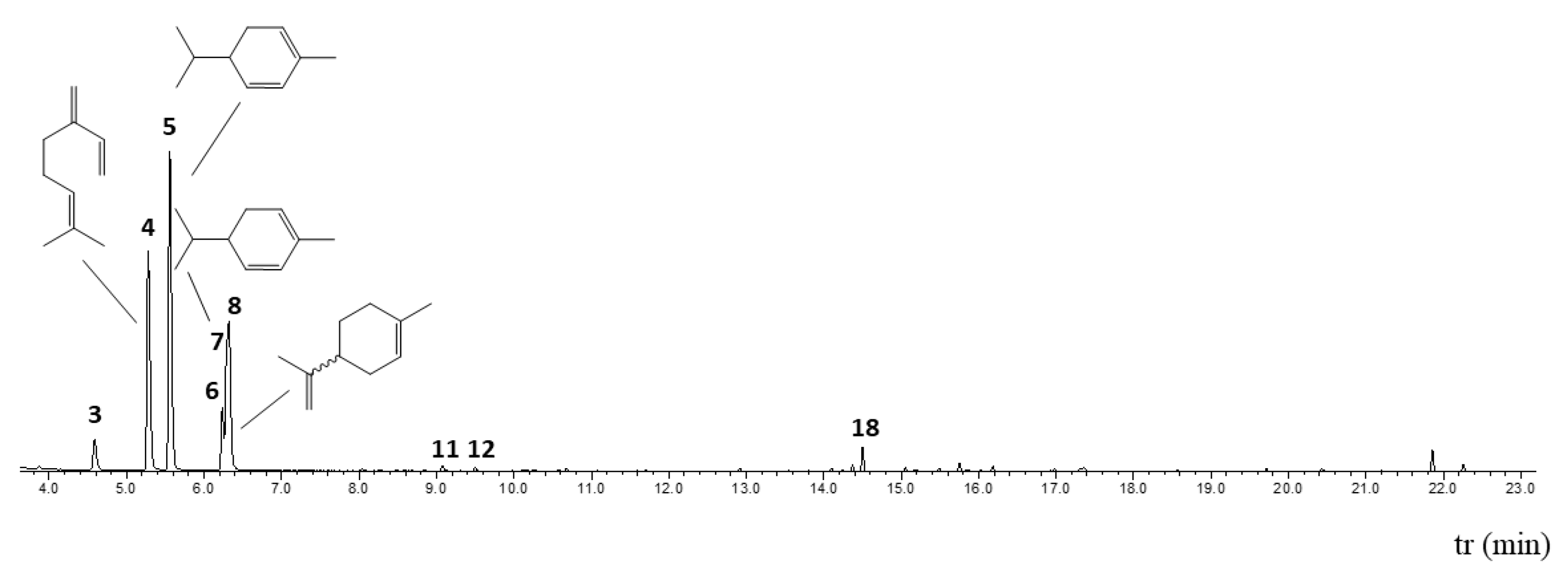 Plants 14 02449 g001 Plants 14 02449 g001