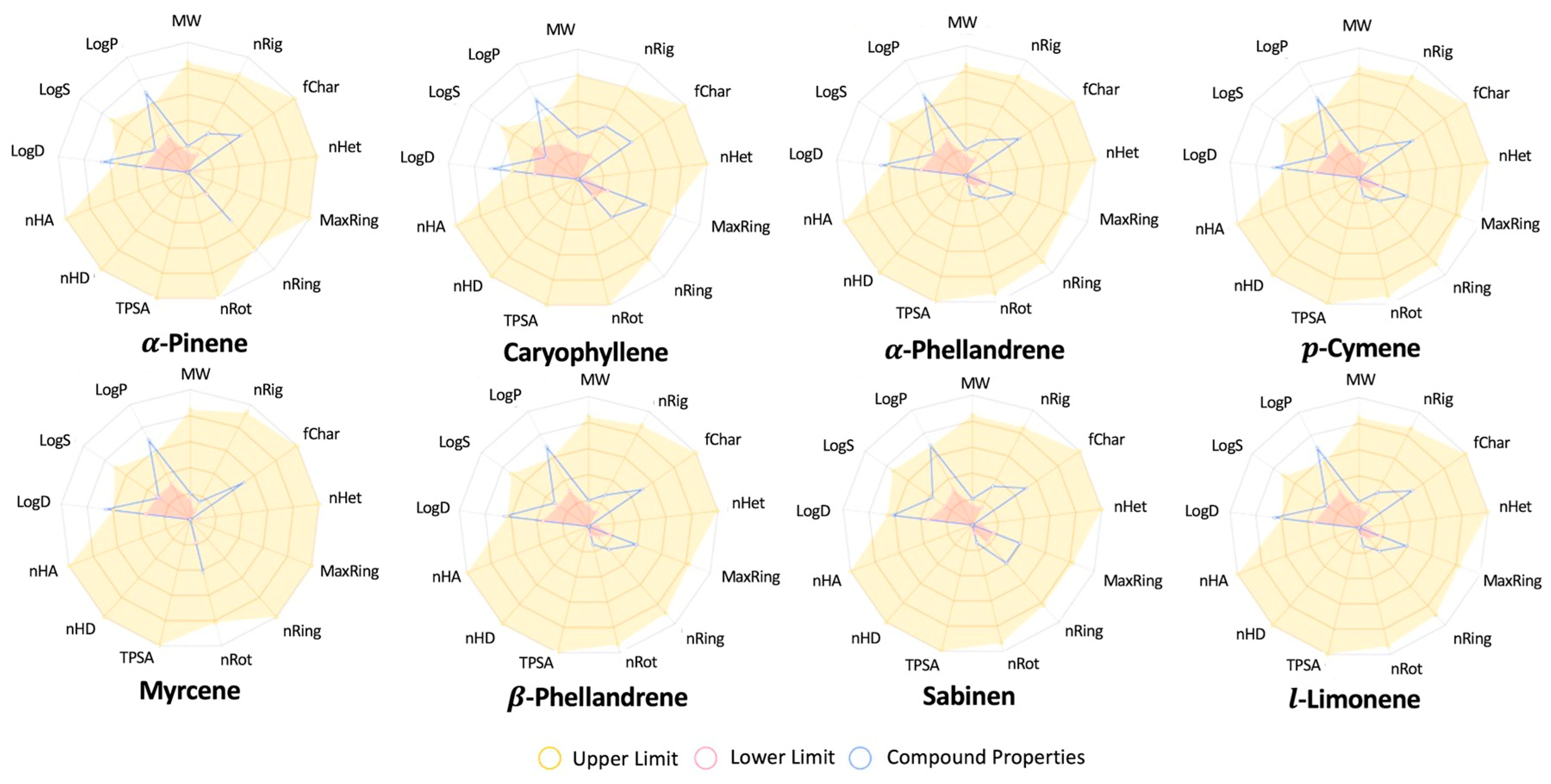 Plants 14 02449 g003 Plants 14 02449 g003