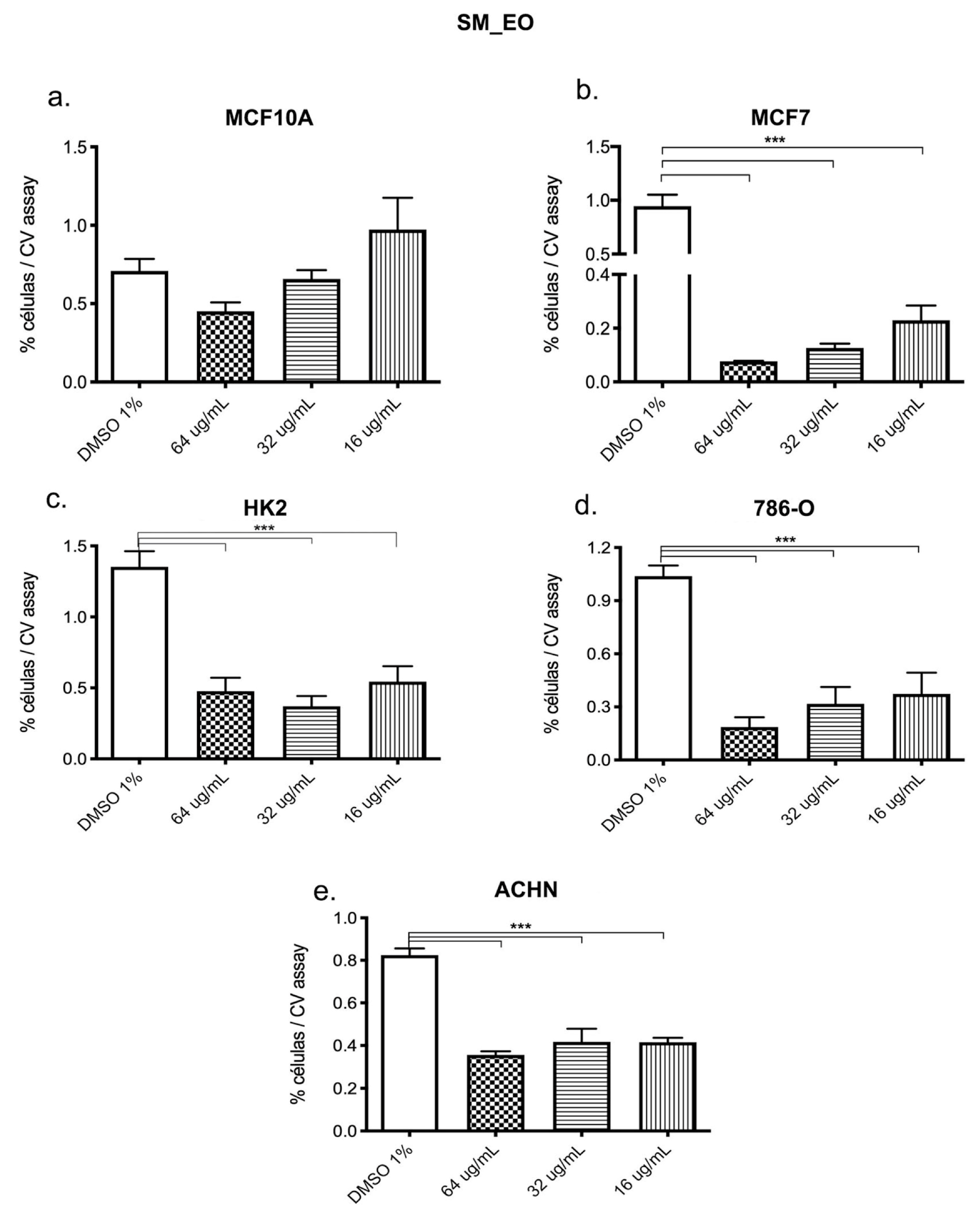 Plants 14 02449 g006 Plants 14 02449 g006