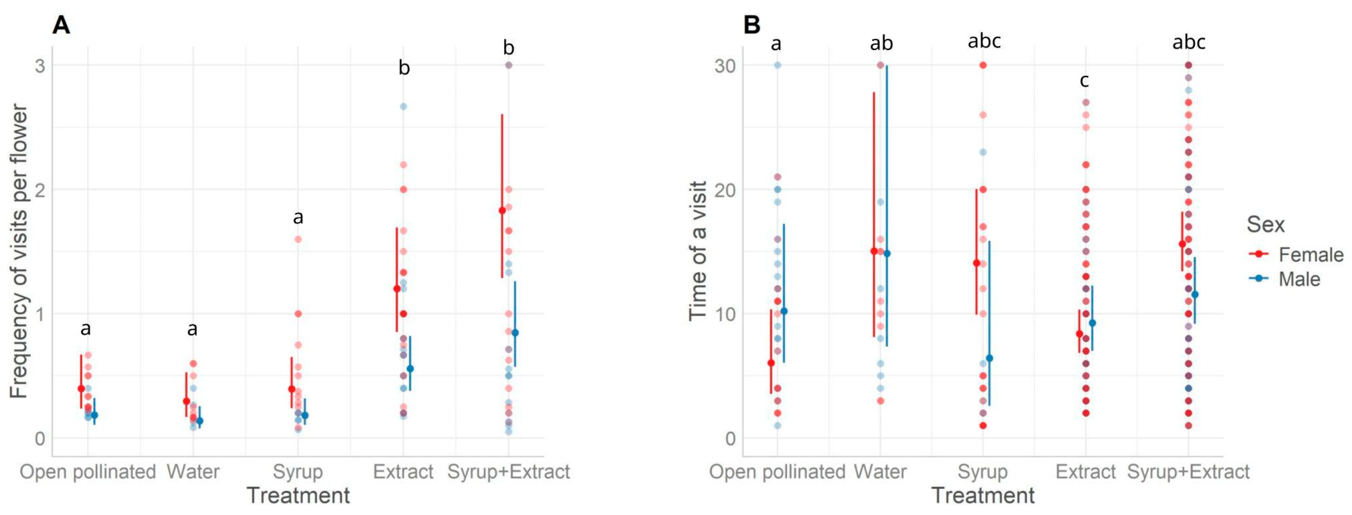Plants 14 02580 g002 Plants 14 02580 g002