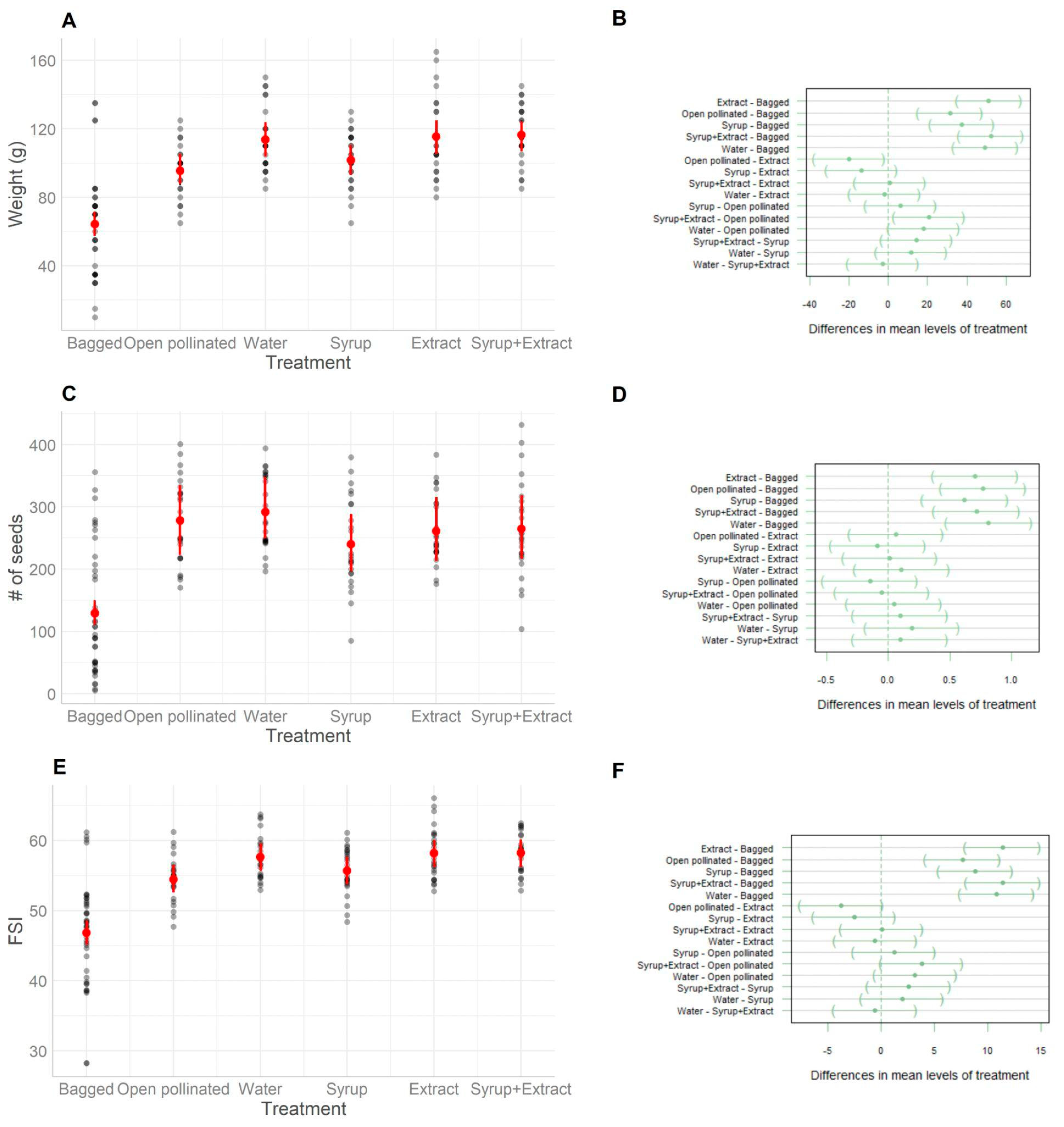 Plants 14 02580 g003 Plants 14 02580 g003