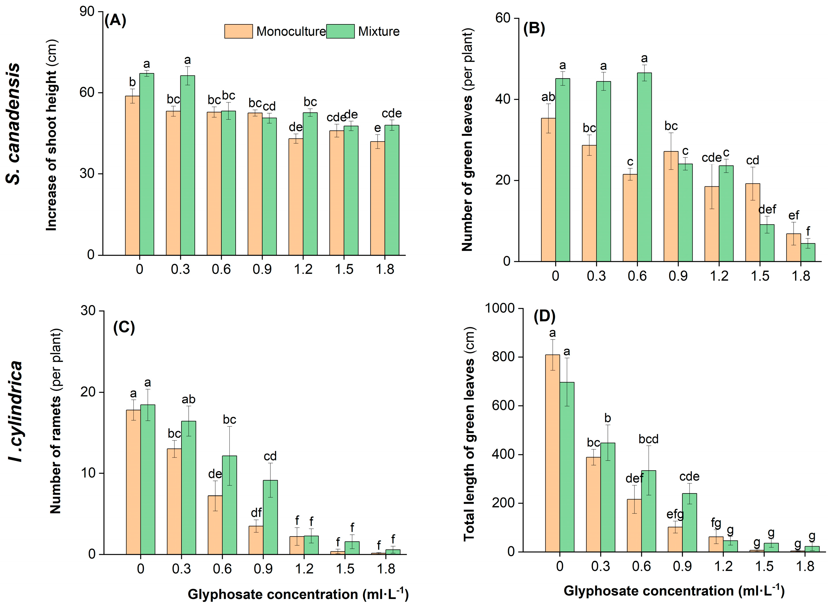 Plants 14 02640 g002 Plants 14 02640 g002