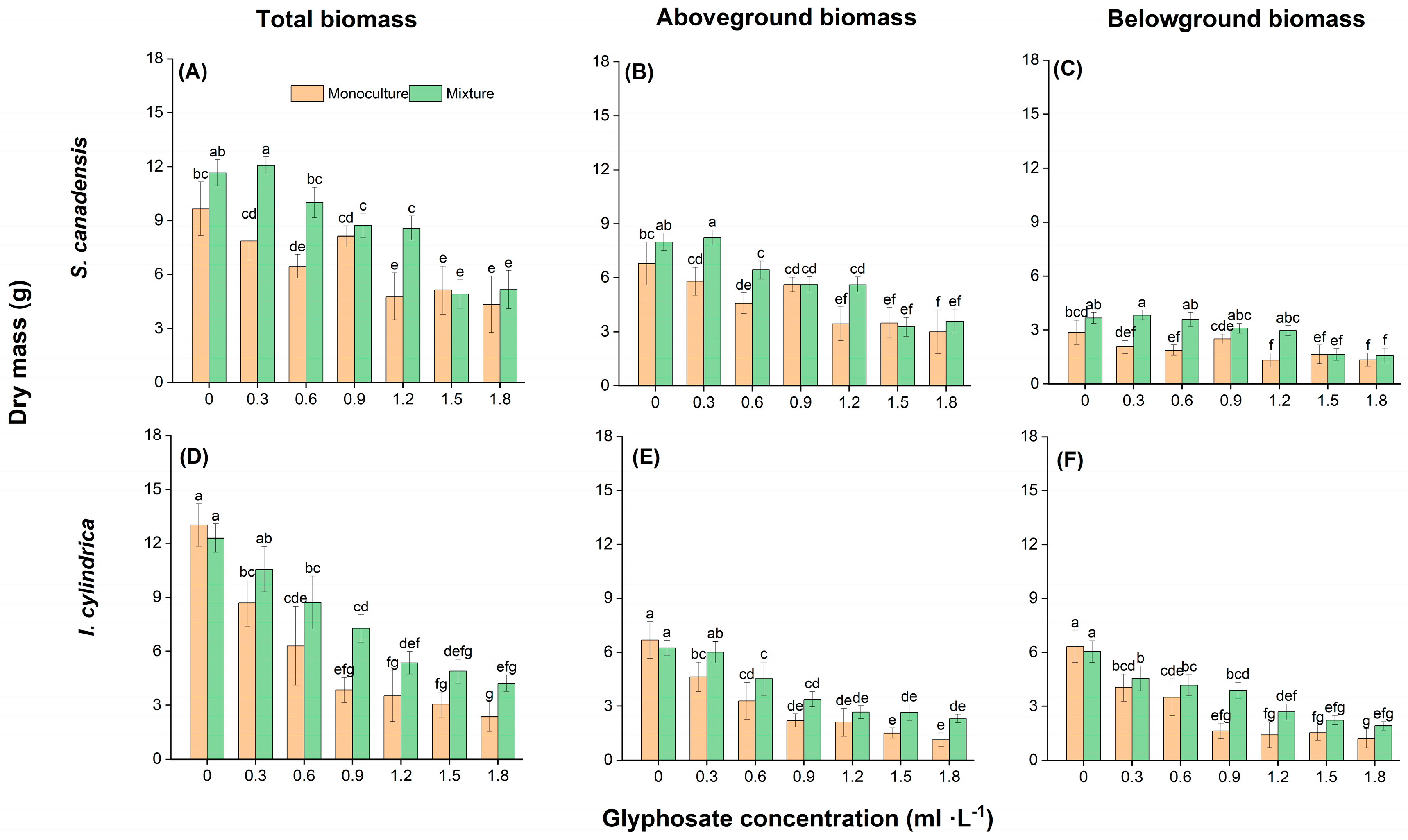 Plants 14 02640 g003 Plants 14 02640 g003