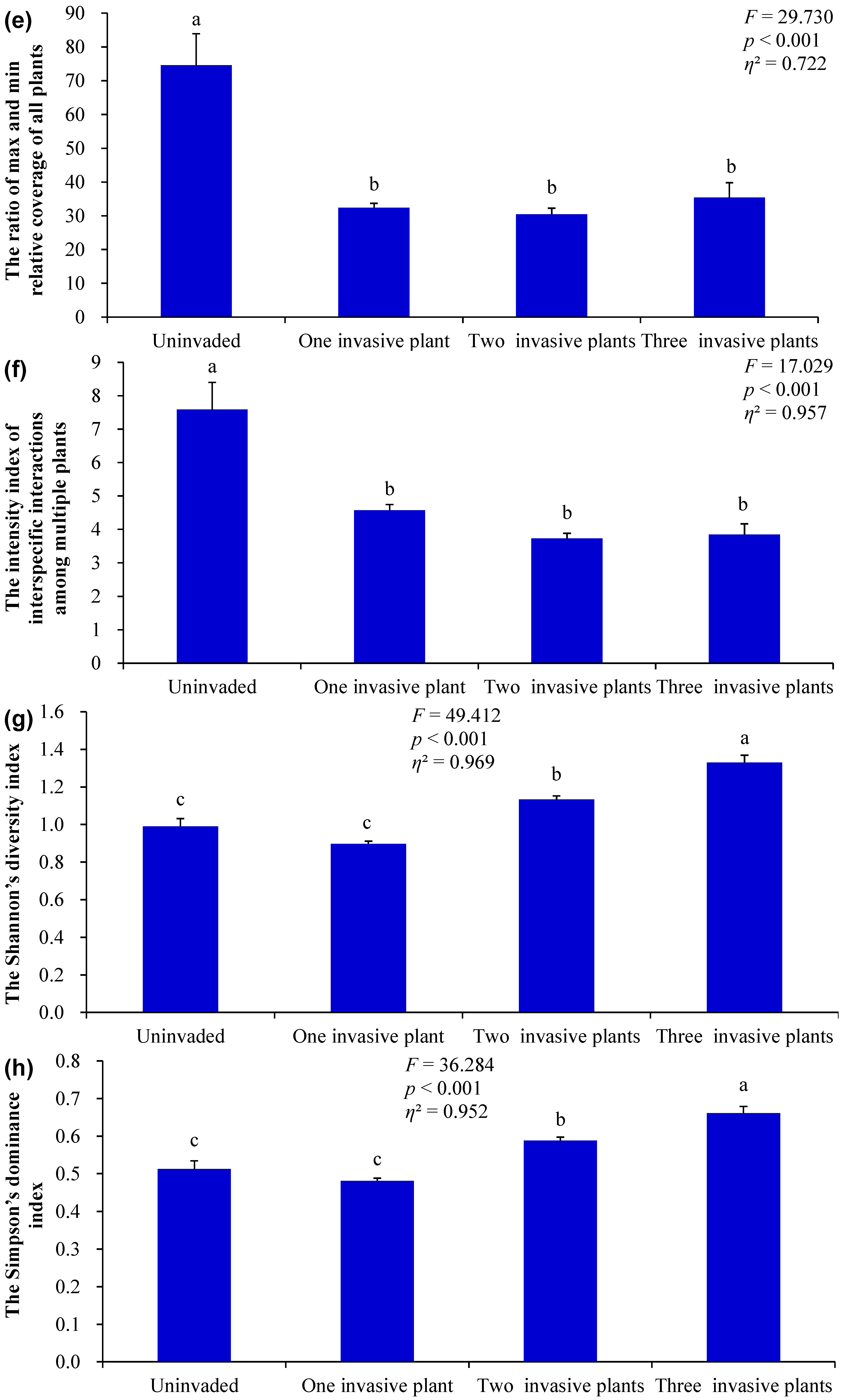 Plants 14 02767 g001b Plants 14 02767 g001b