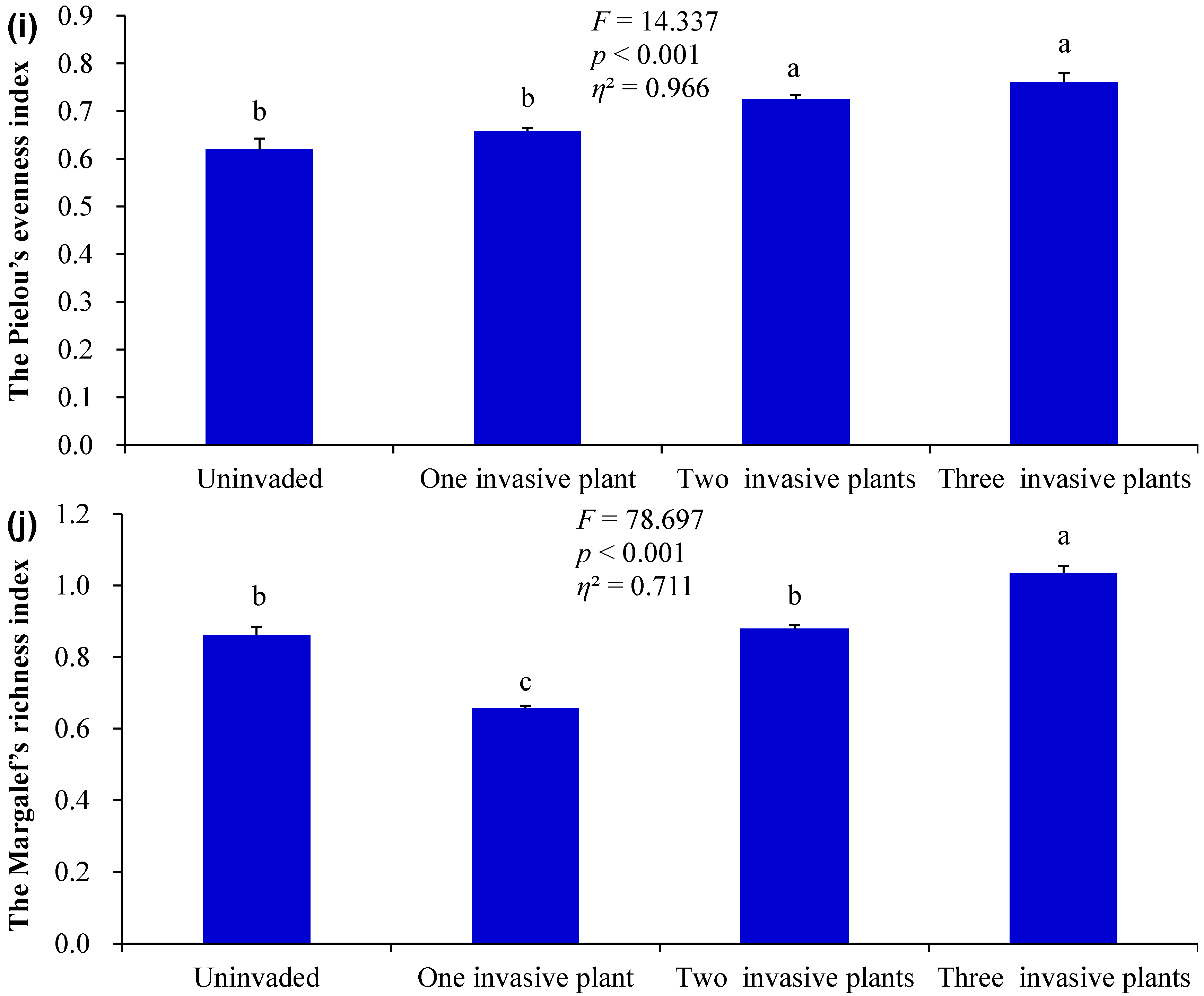 Plants 14 02767 g001c Plants 14 02767 g001c