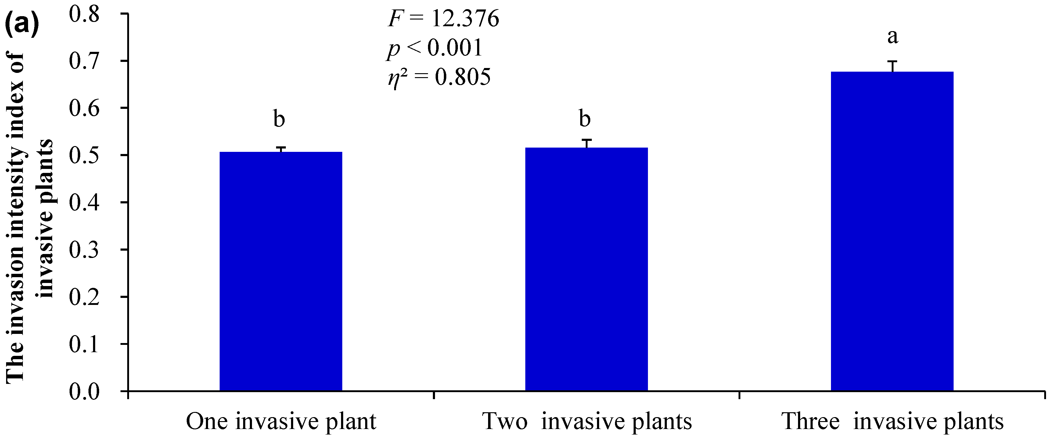 Plants 14 02767 g002a Plants 14 02767 g002a