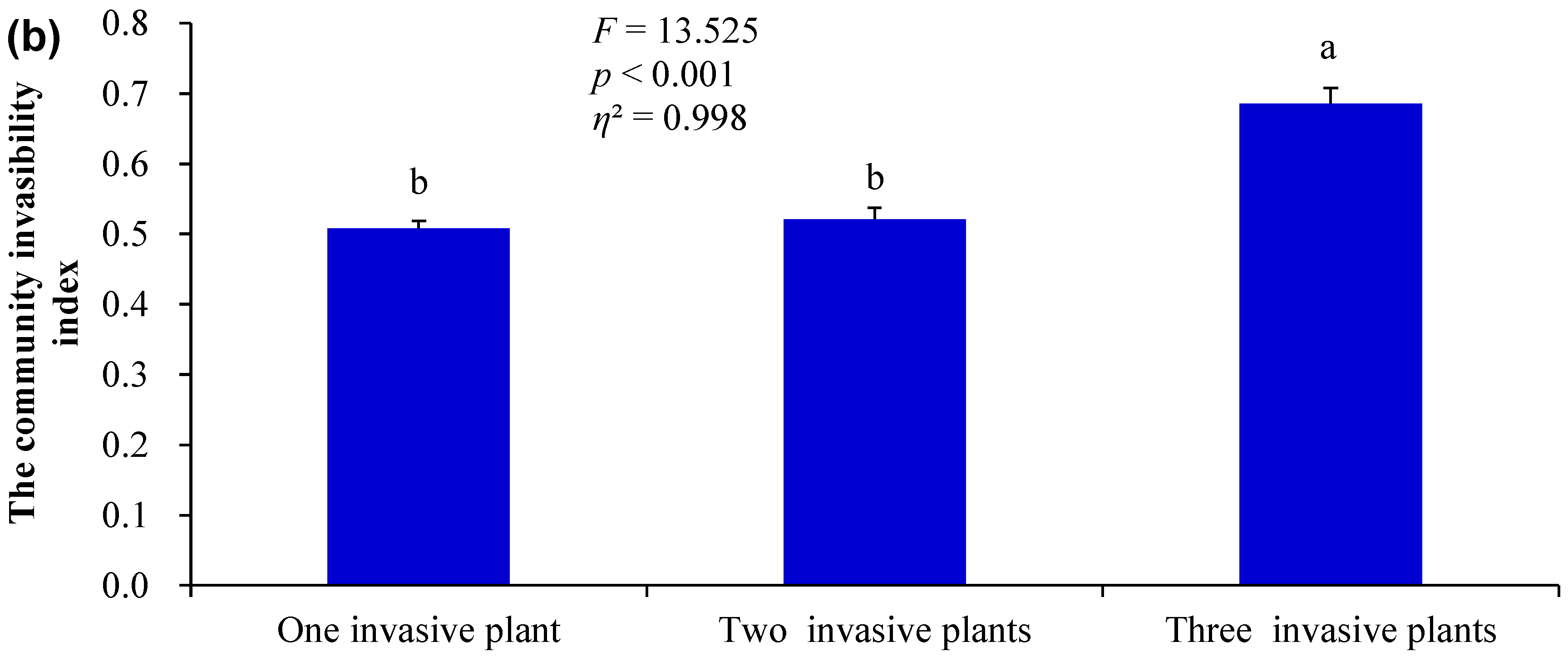Plants 14 02767 g002b Plants 14 02767 g002b