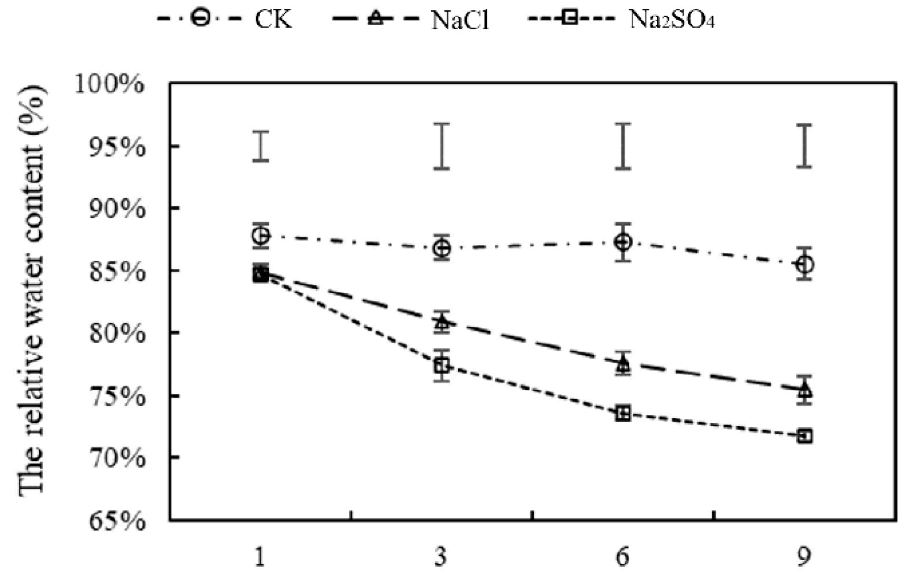Plants 14 02771 g002 Plants 14 02771 g002