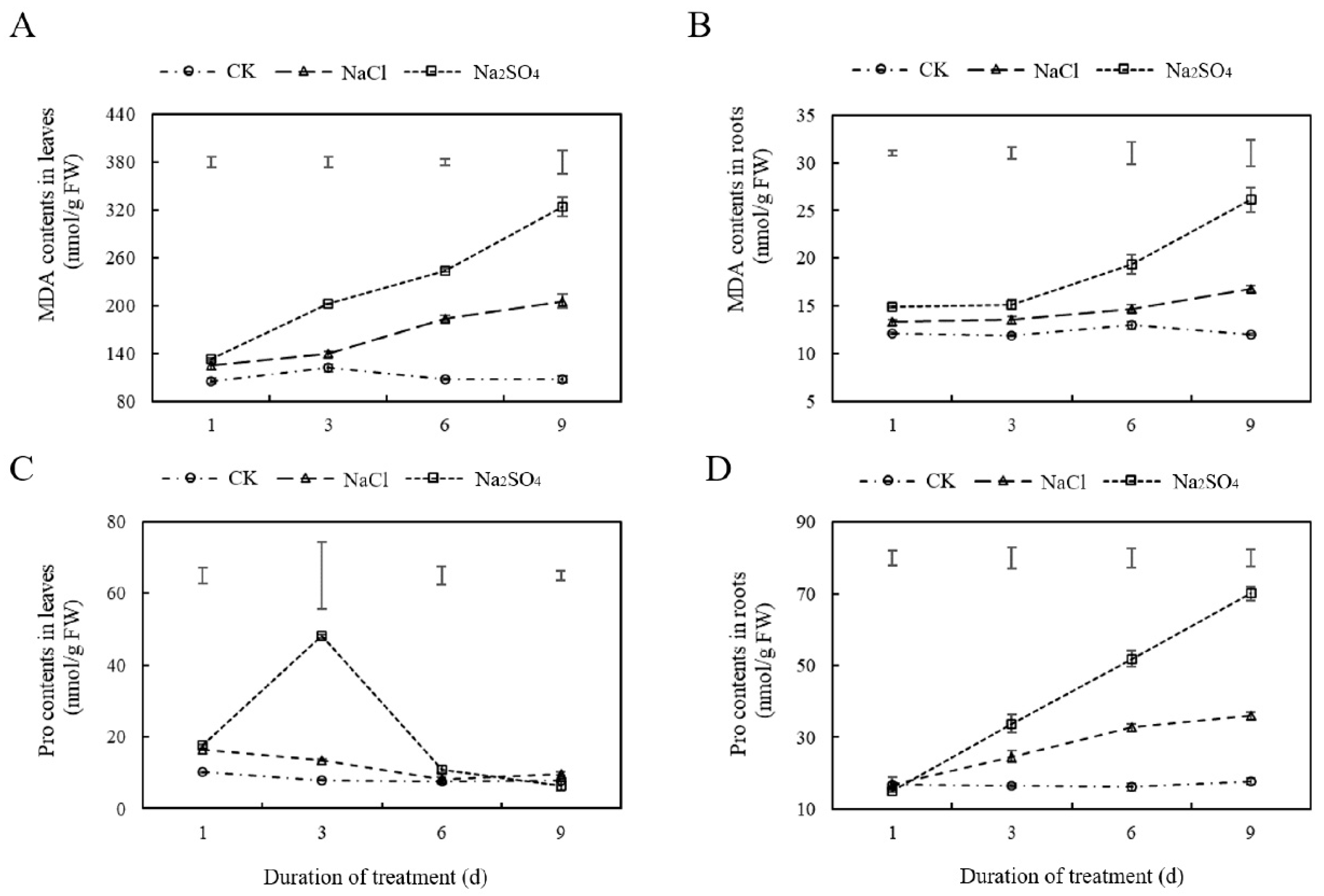 Plants 14 02771 g003 Plants 14 02771 g003