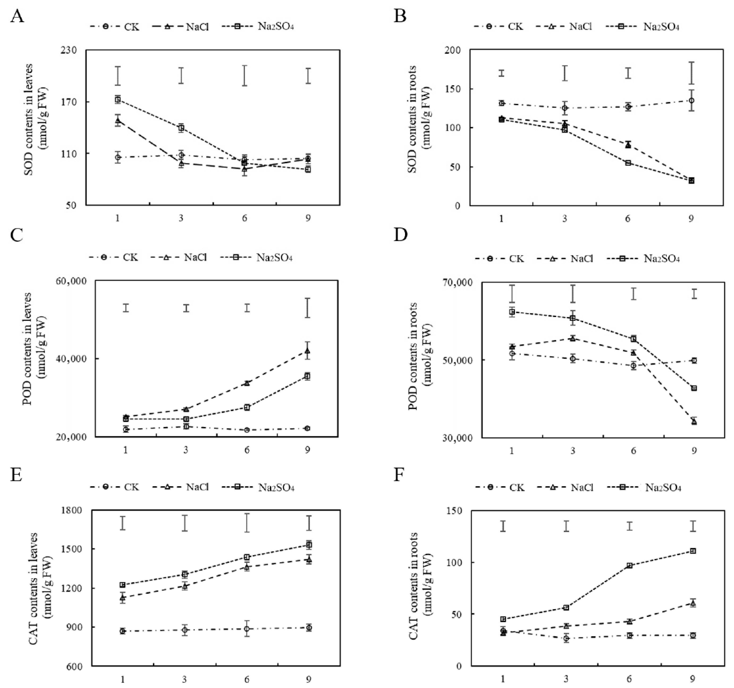 Plants 14 02771 g004 Plants 14 02771 g004