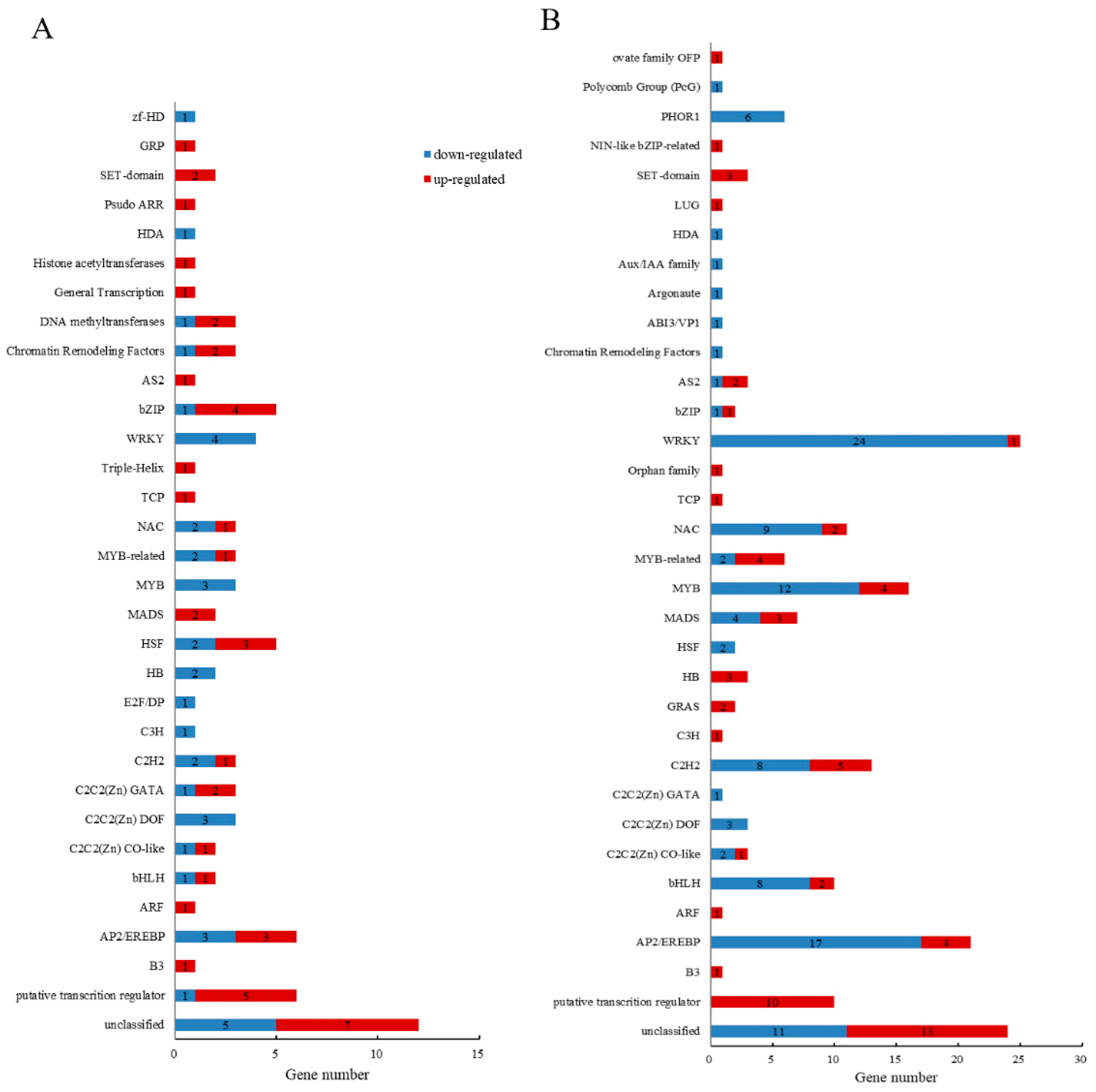 Plants 14 02771 g007 Plants 14 02771 g007