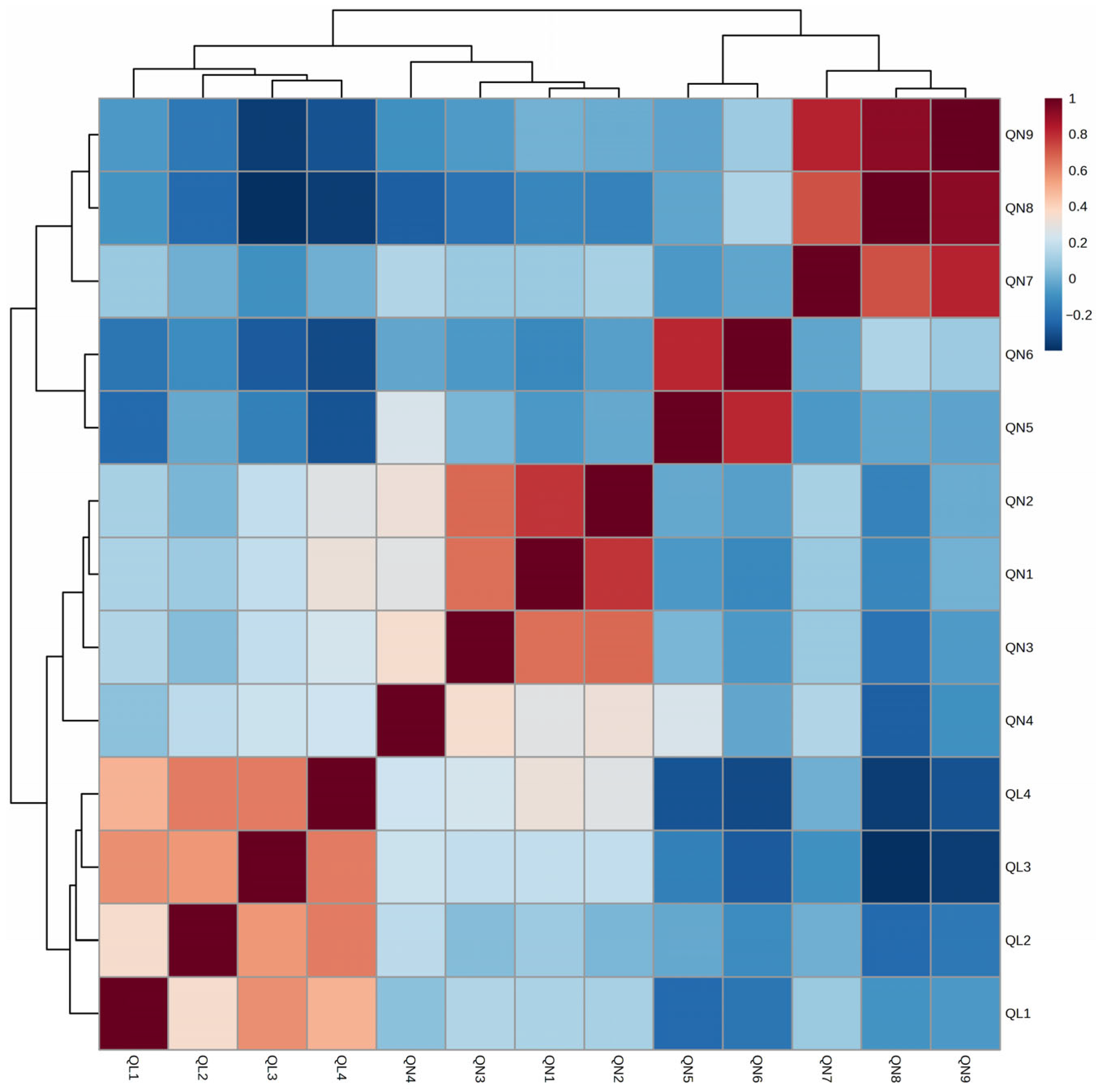 Plants 14 02799 g002 Plants 14 02799 g002