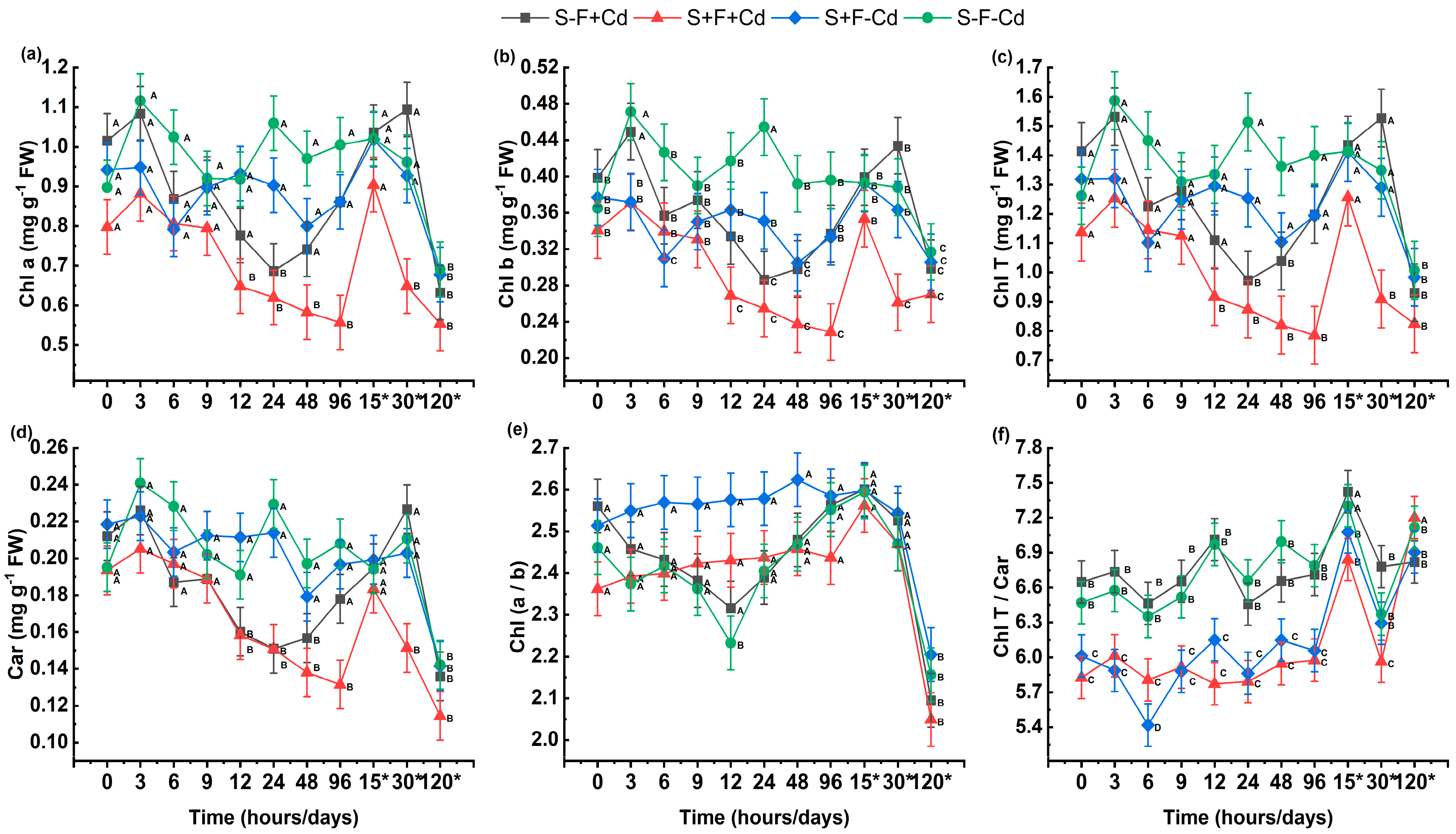 Plants 14 02916 g002 Plants 14 02916 g002