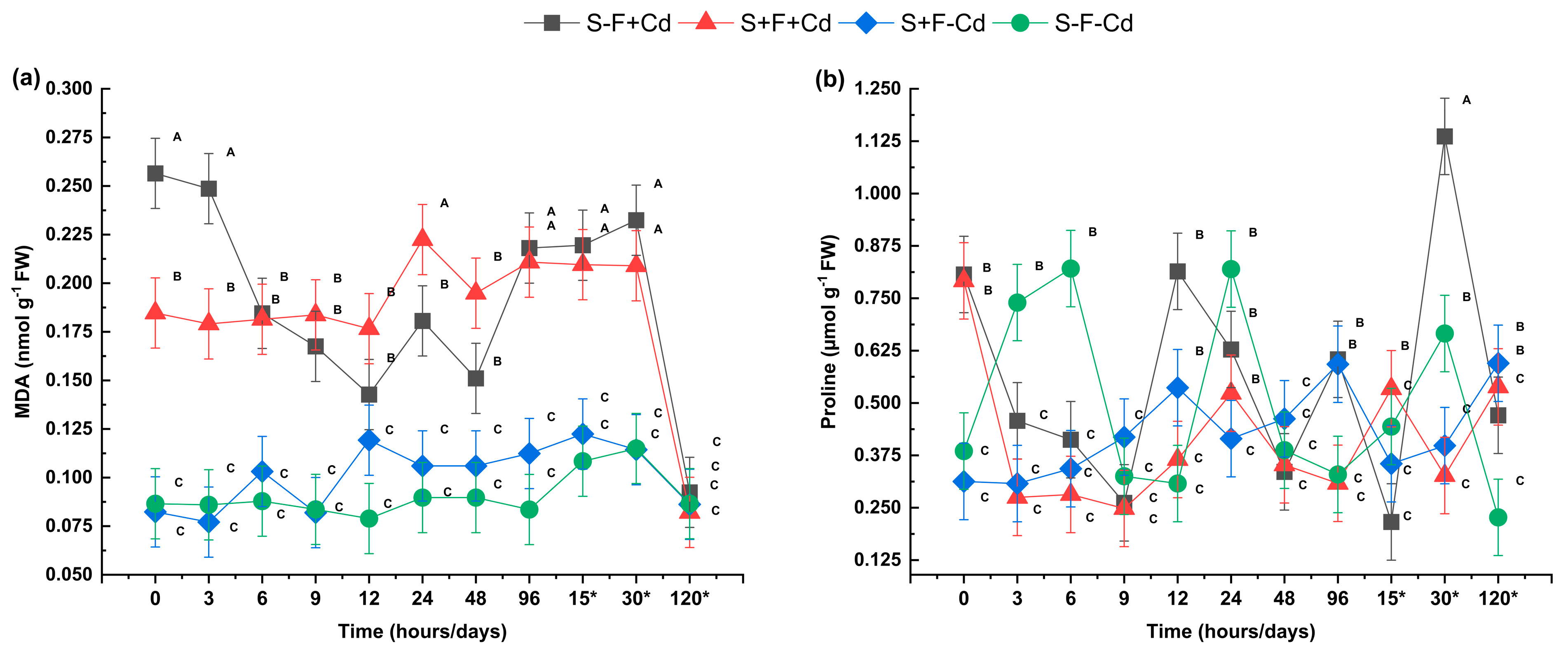 Plants 14 02916 g003 Plants 14 02916 g003