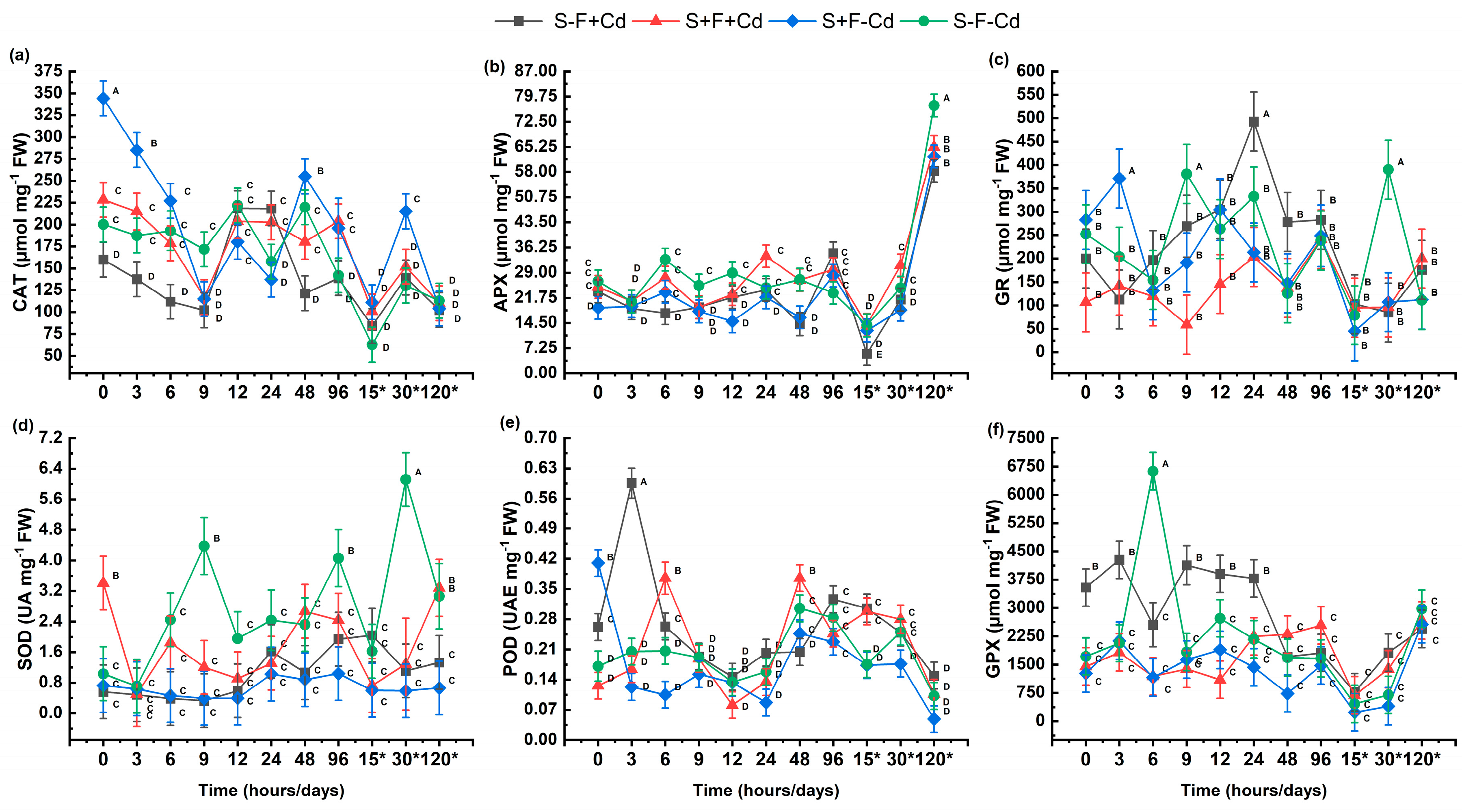 Plants 14 02916 g004 Plants 14 02916 g004