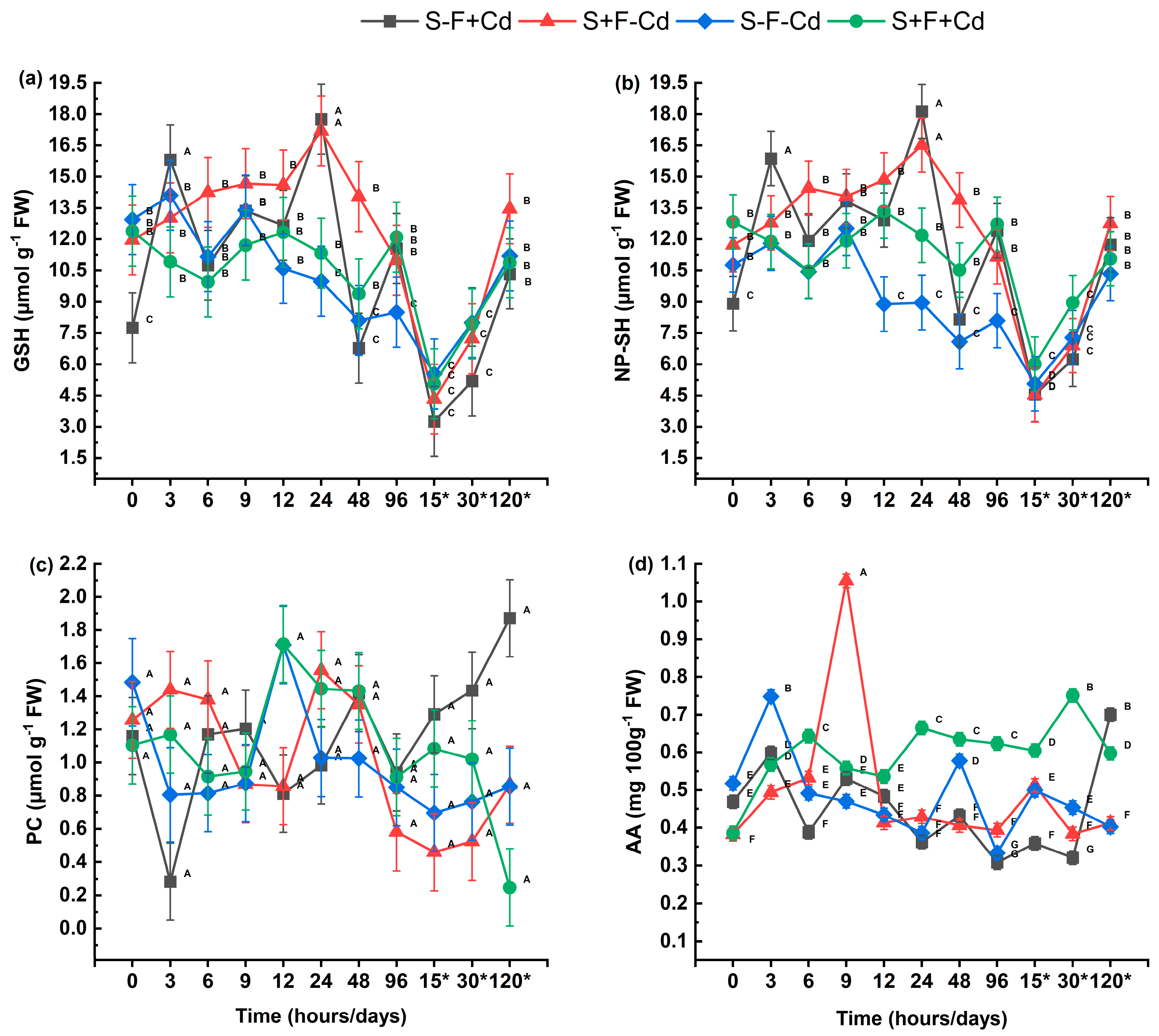 Plants 14 02916 g005 Plants 14 02916 g005