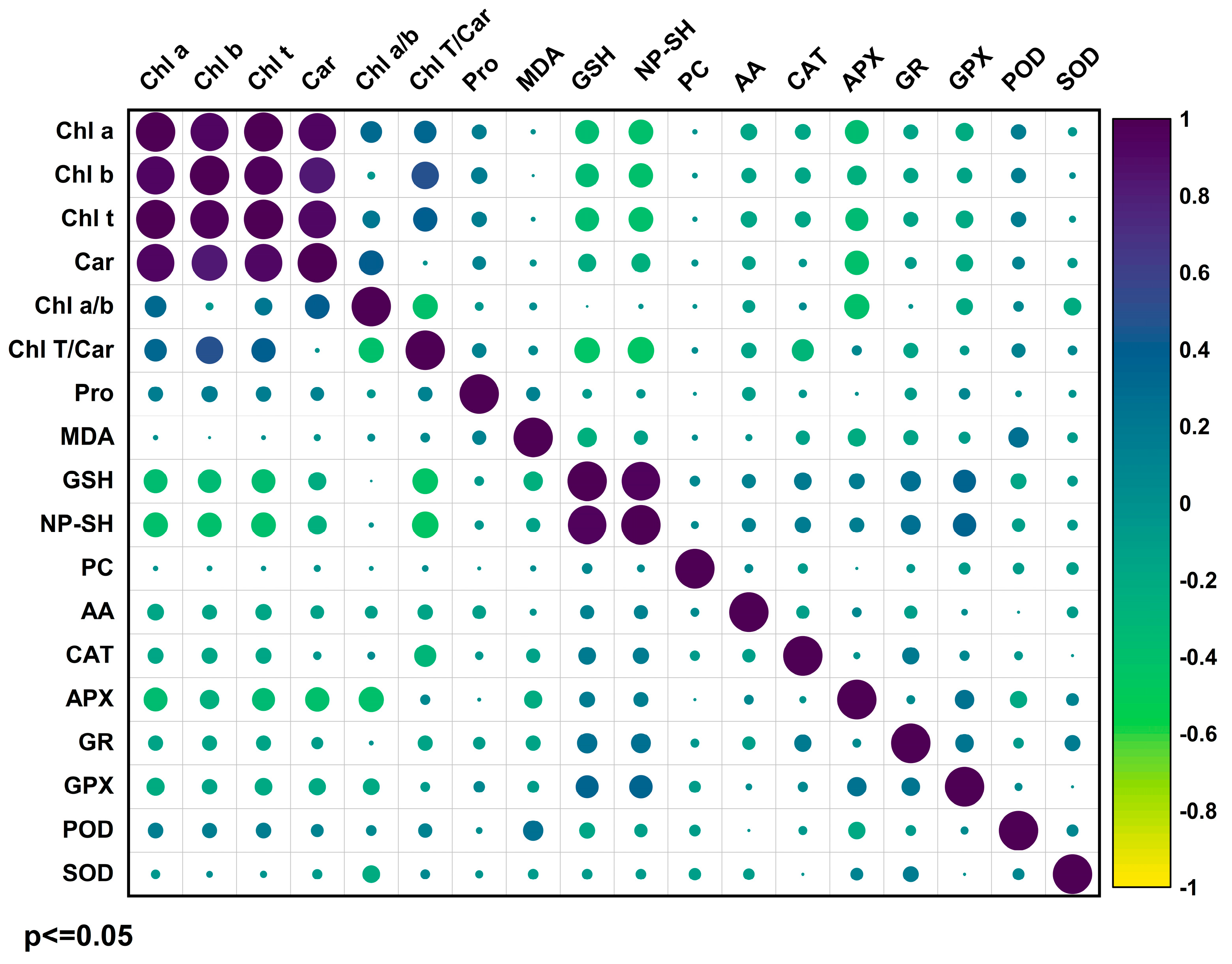 Plants 14 02916 g007 Plants 14 02916 g007