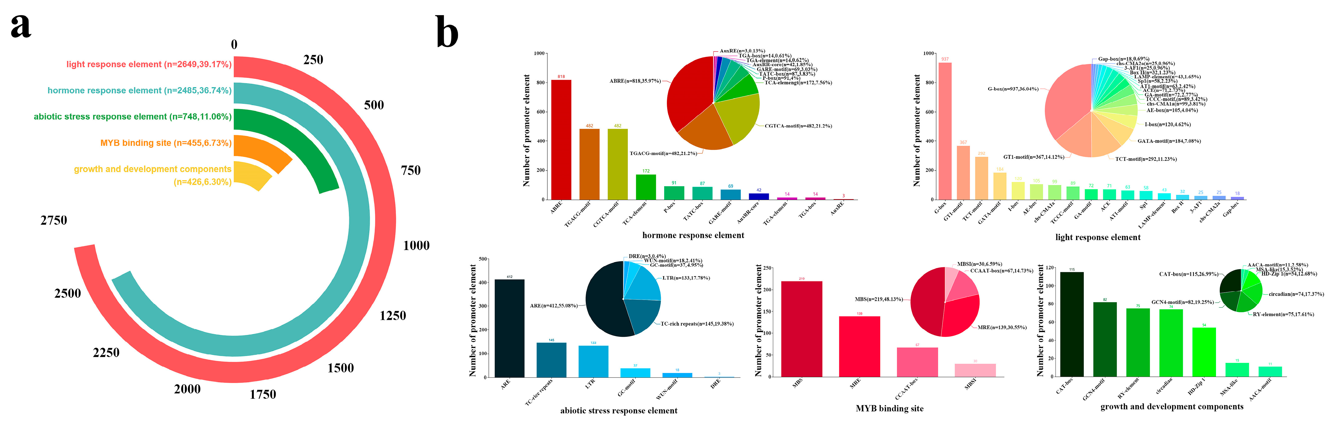 Plants 14 02922 g003 Plants 14 02922 g003