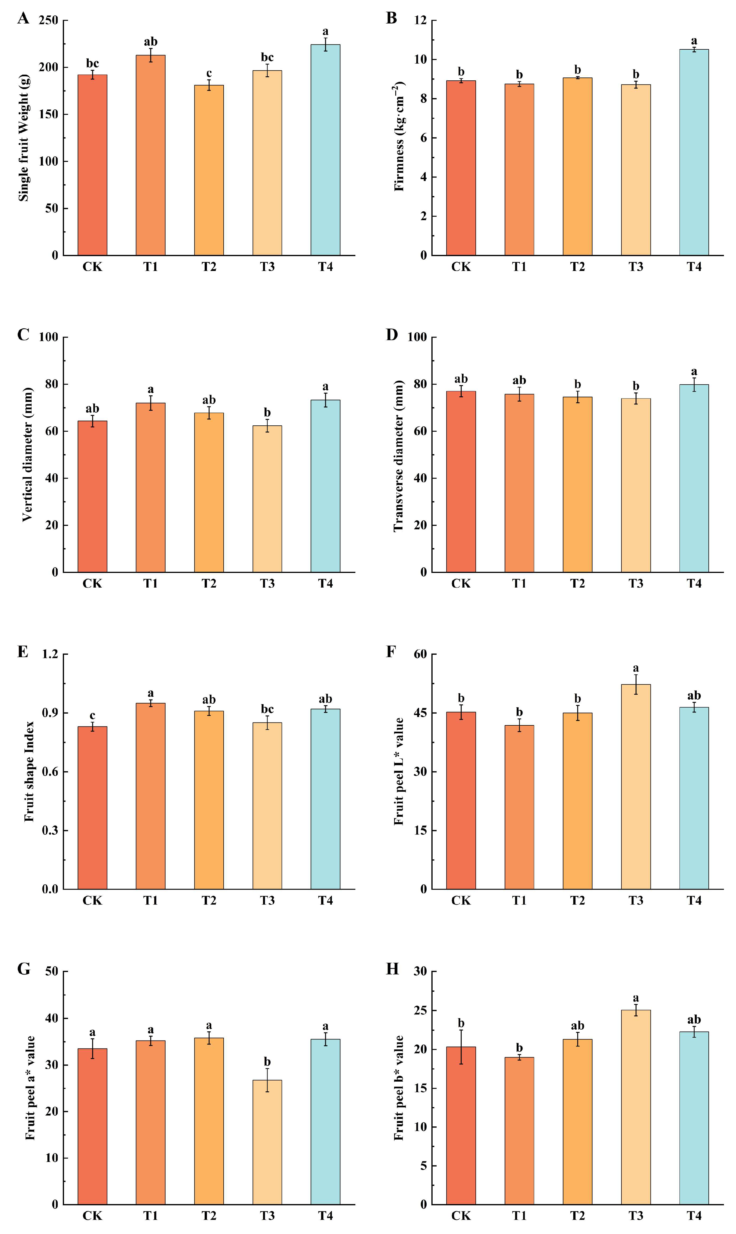 Plants 14 02926 g003 Plants 14 02926 g003