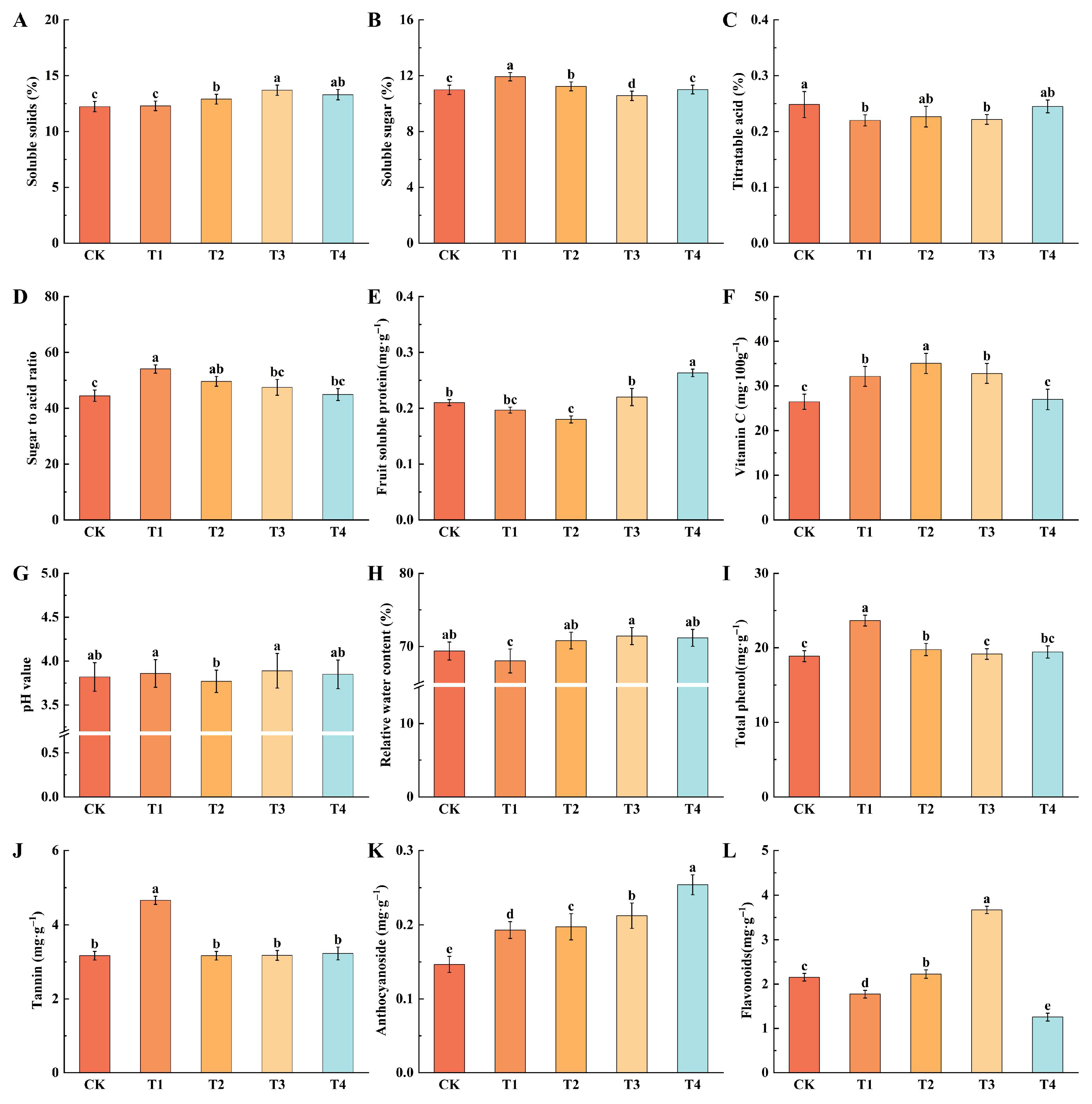 Plants 14 02926 g004 Plants 14 02926 g004