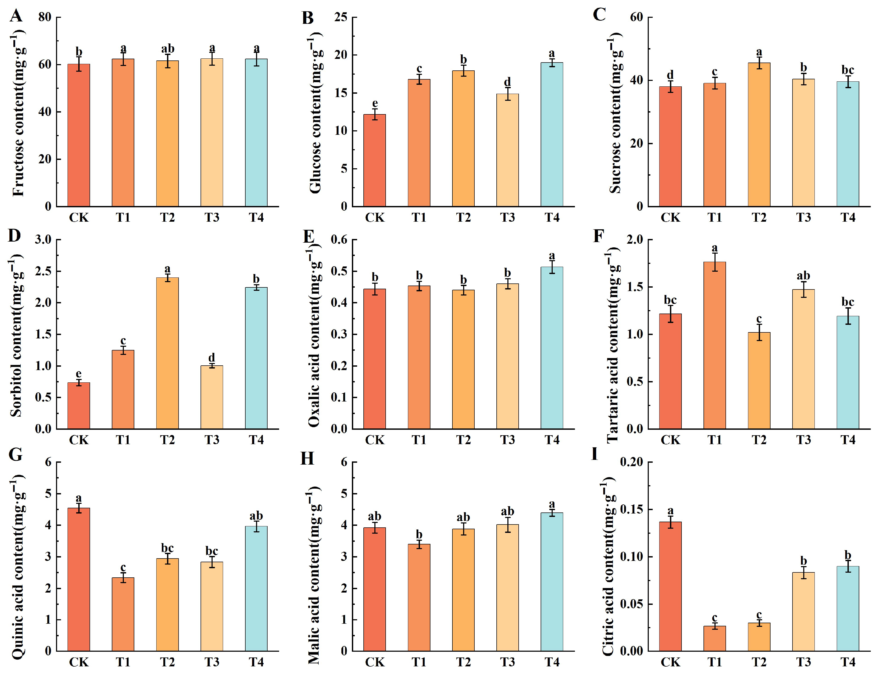 Plants 14 02926 g005 Plants 14 02926 g005