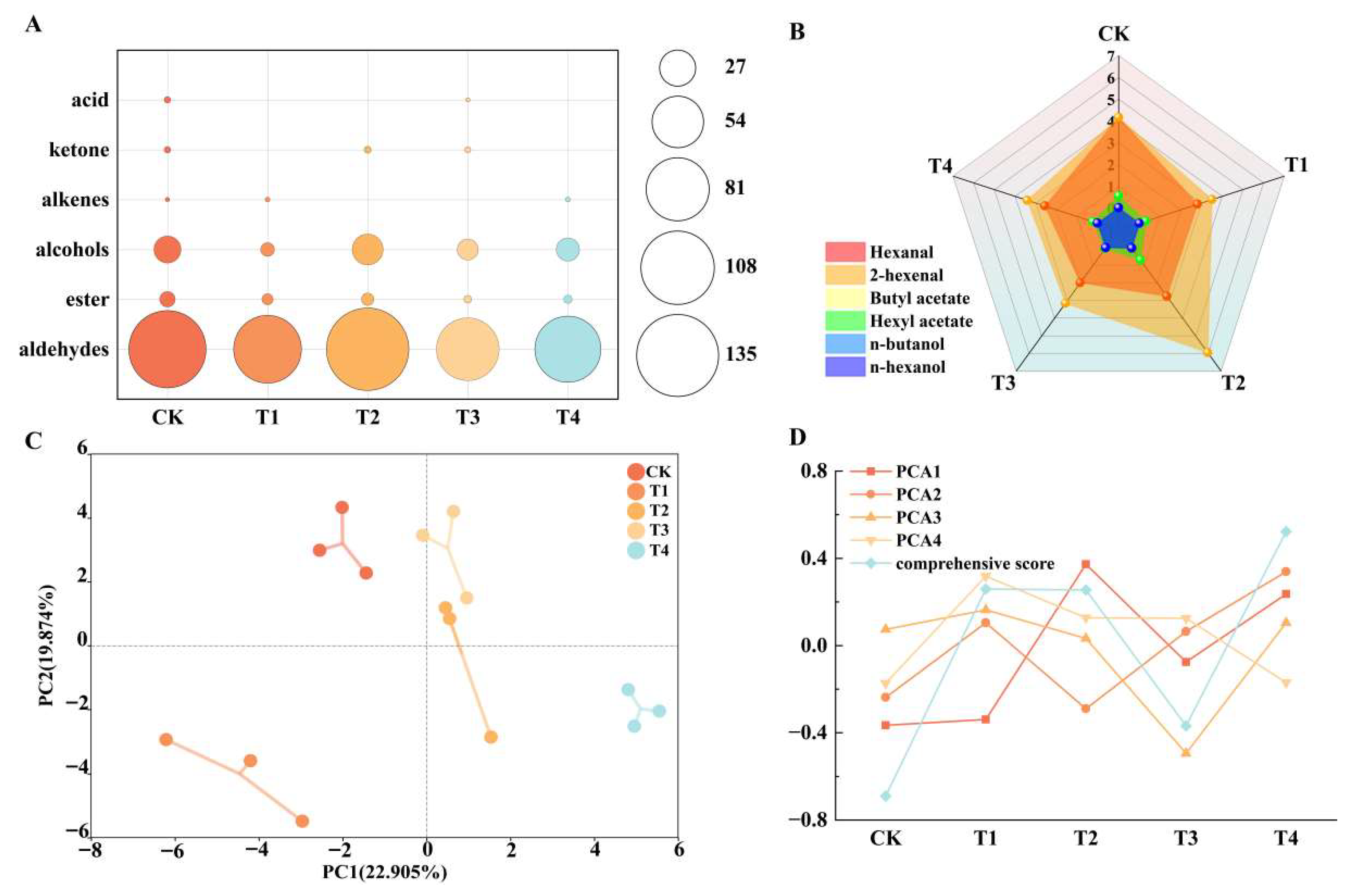 Plants 14 02926 g007 Plants 14 02926 g007