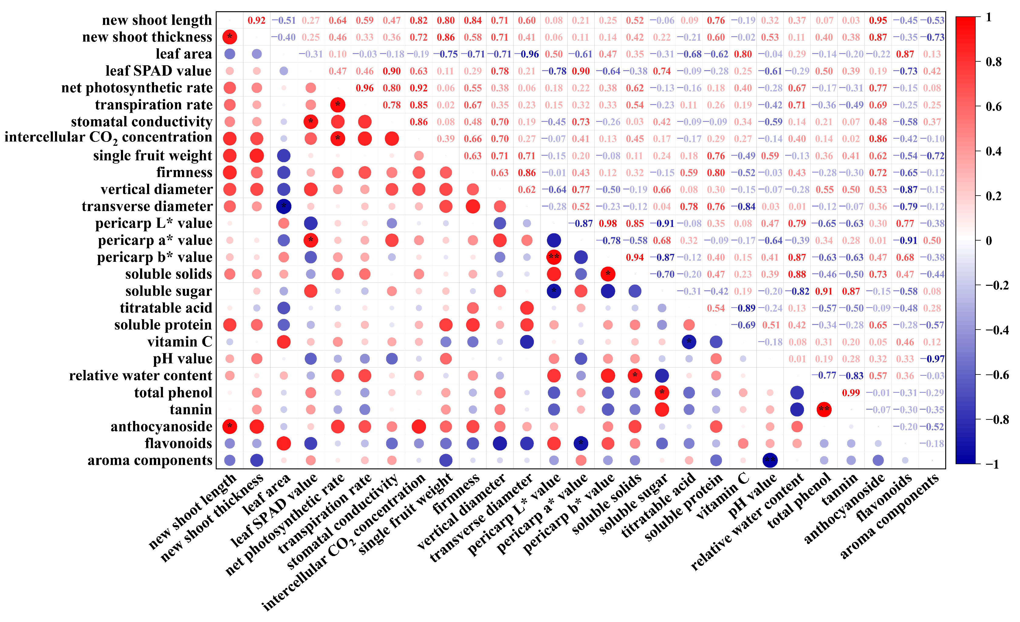 Plants 14 02926 g008 Plants 14 02926 g008